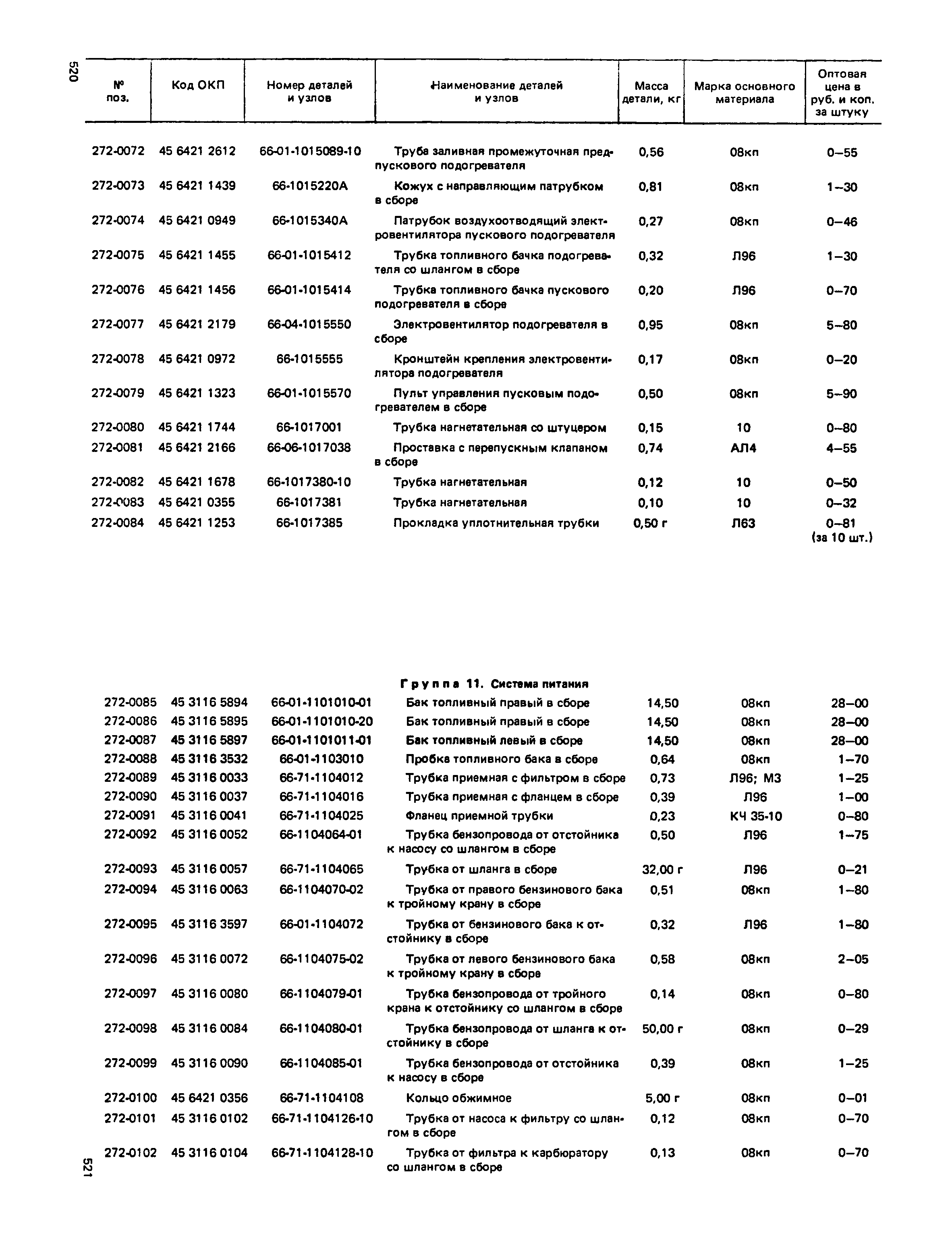 Прейскурант 27-07-36