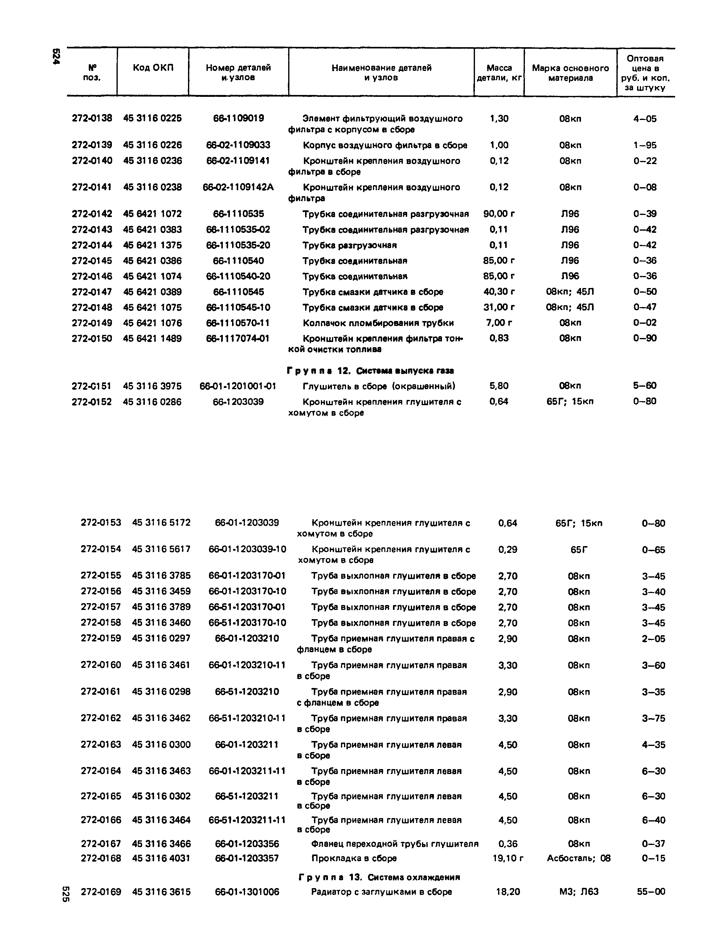 Прейскурант 27-07-36