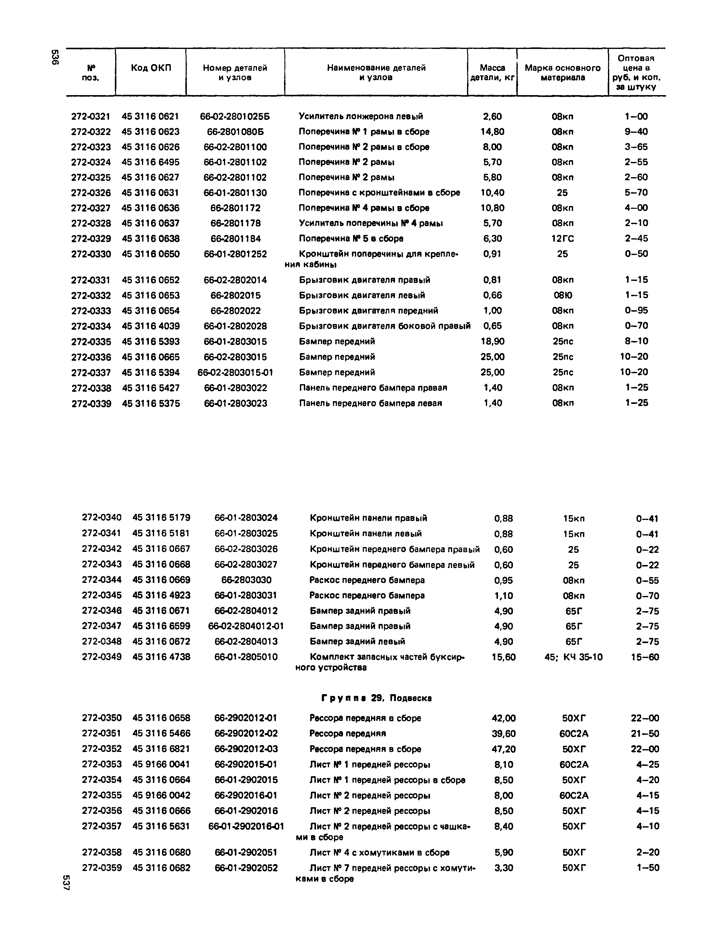 Прейскурант 27-07-36