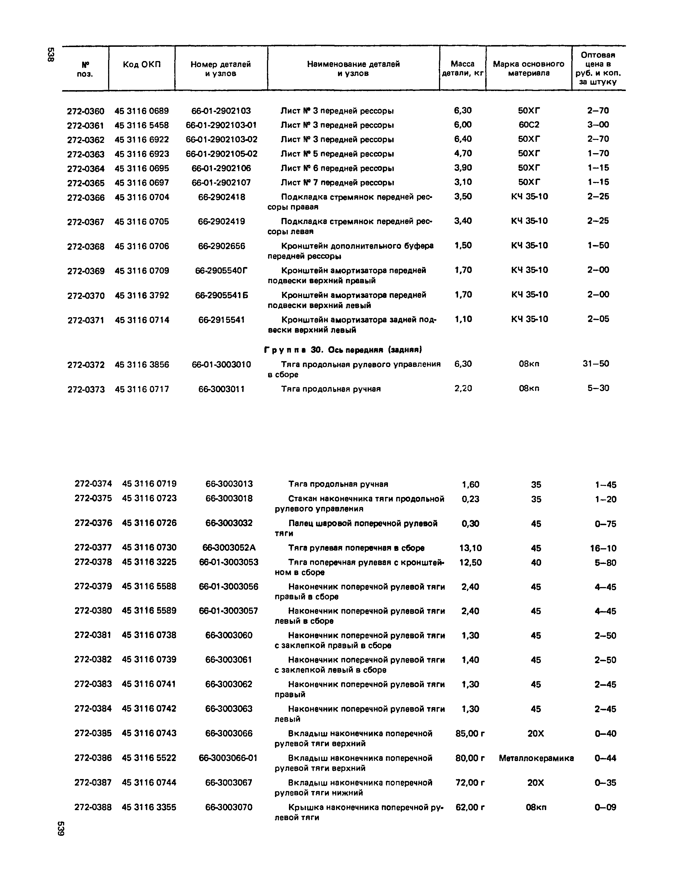 Прейскурант 27-07-36