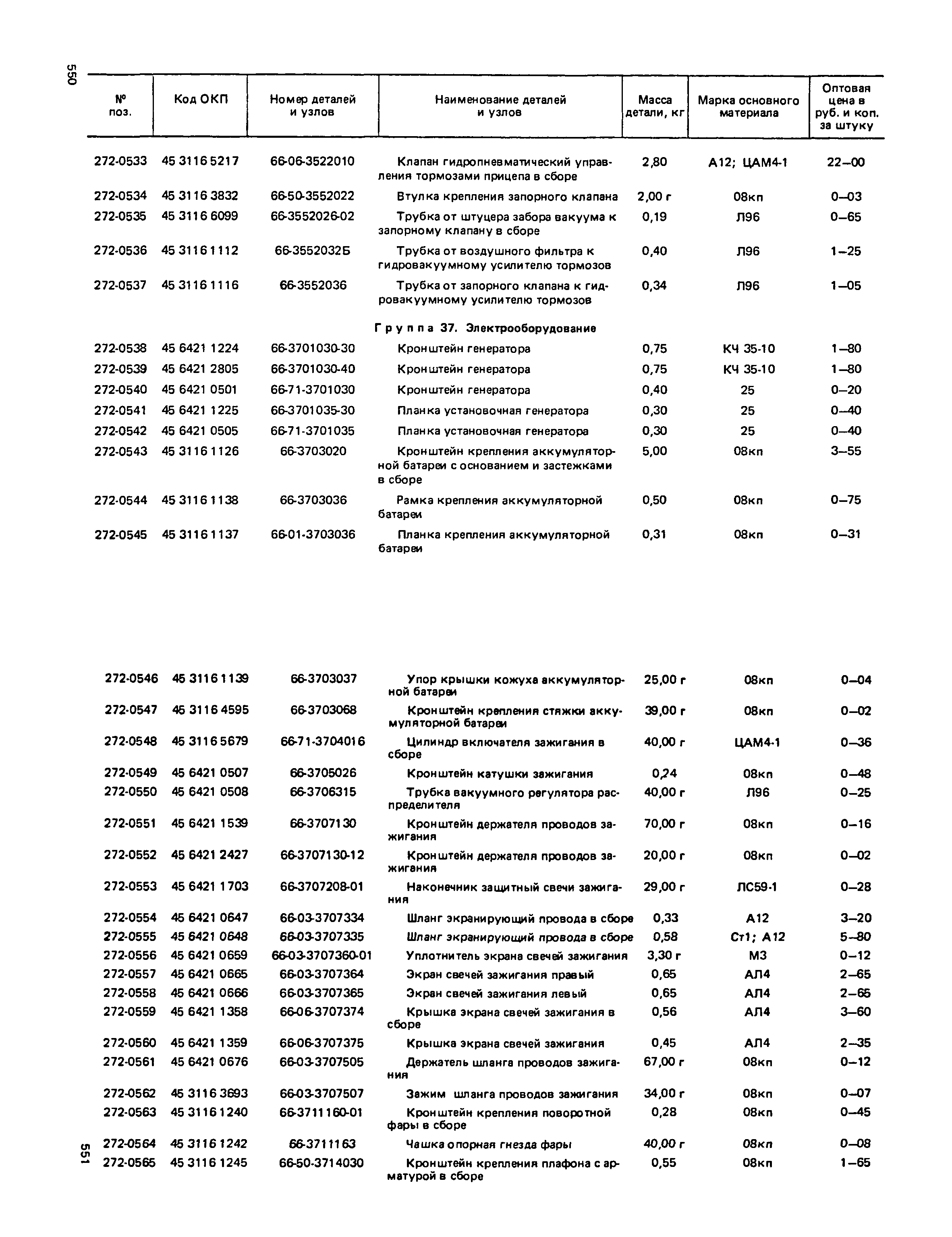 Прейскурант 27-07-36