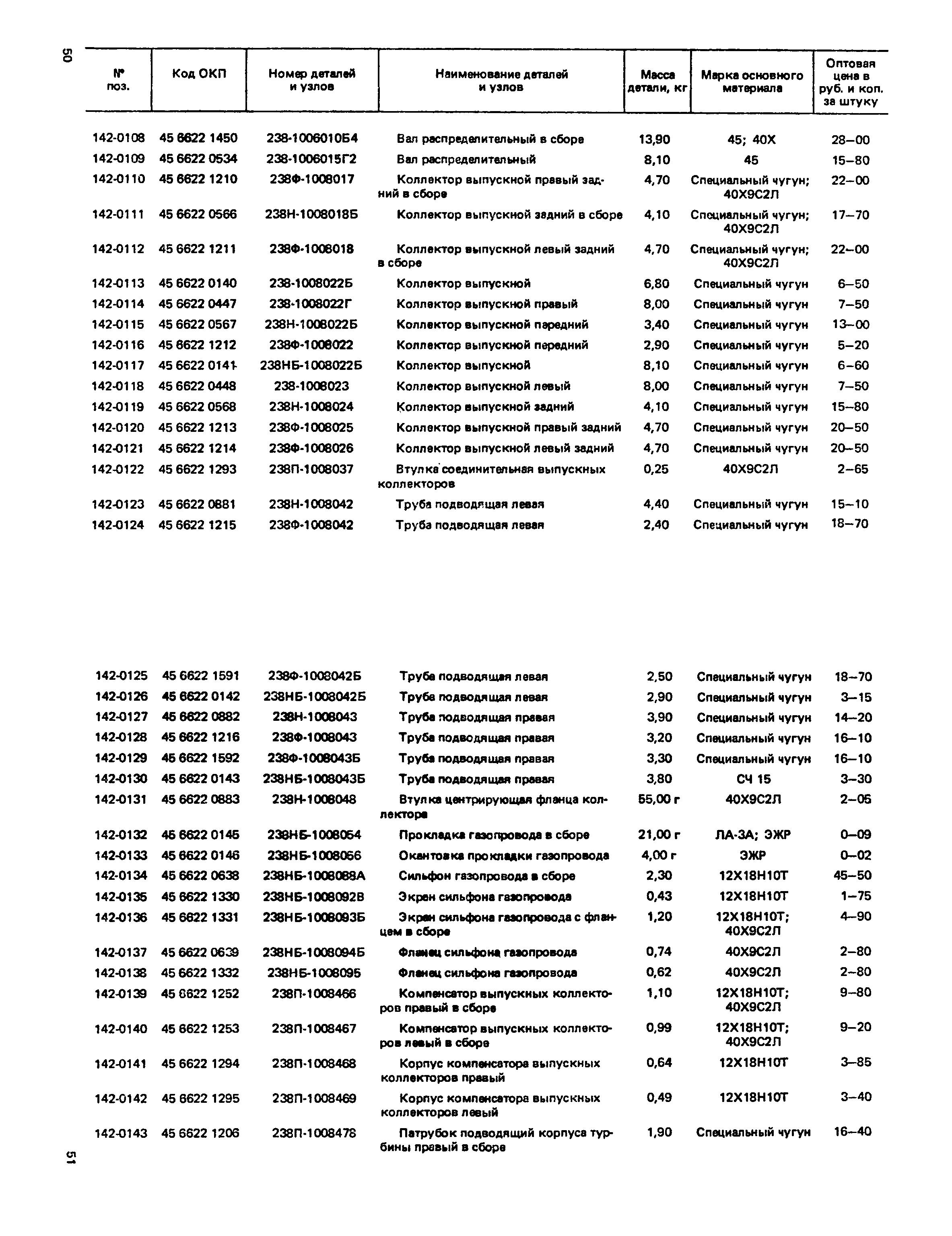 Прейскурант 27-07-36