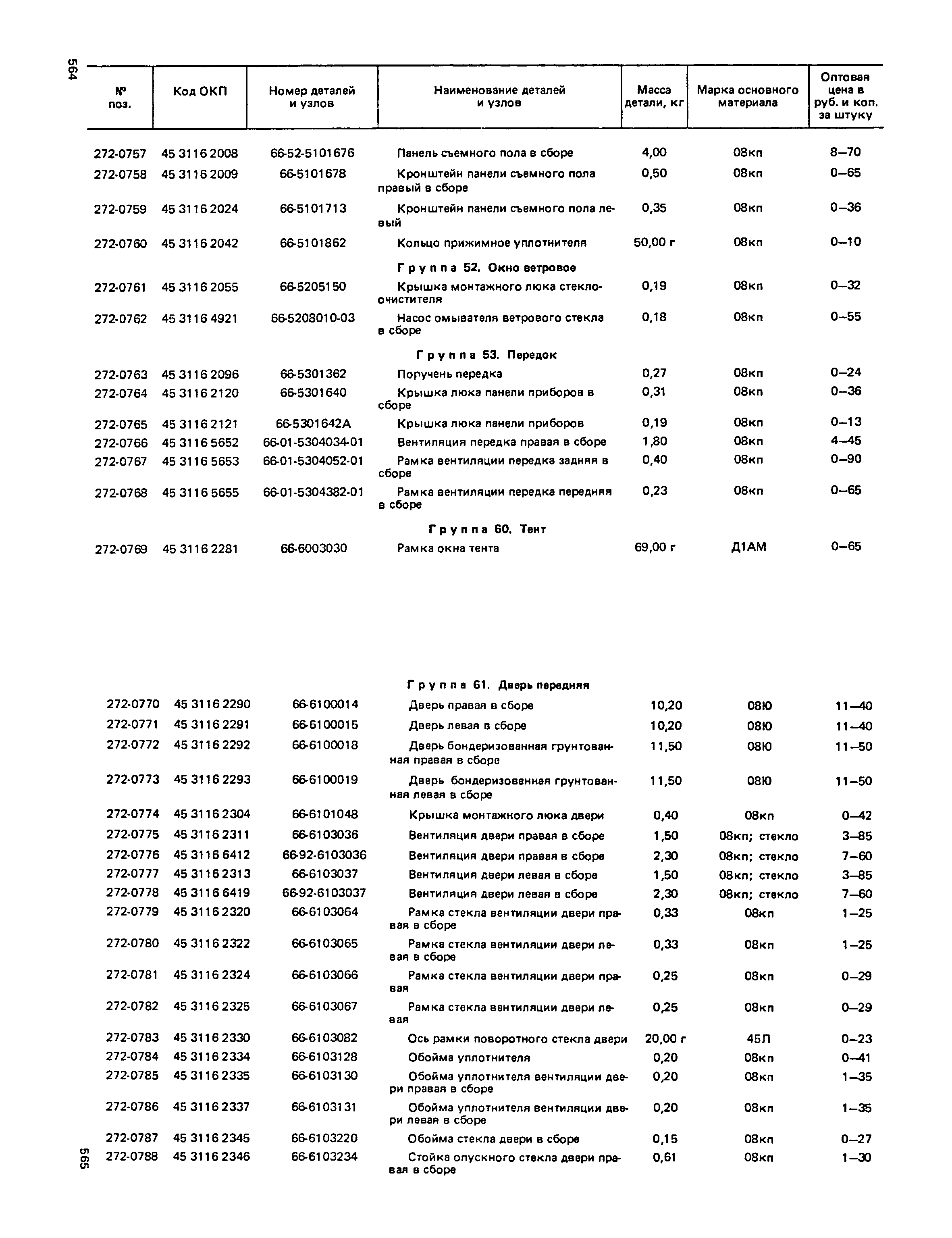 Прейскурант 27-07-36