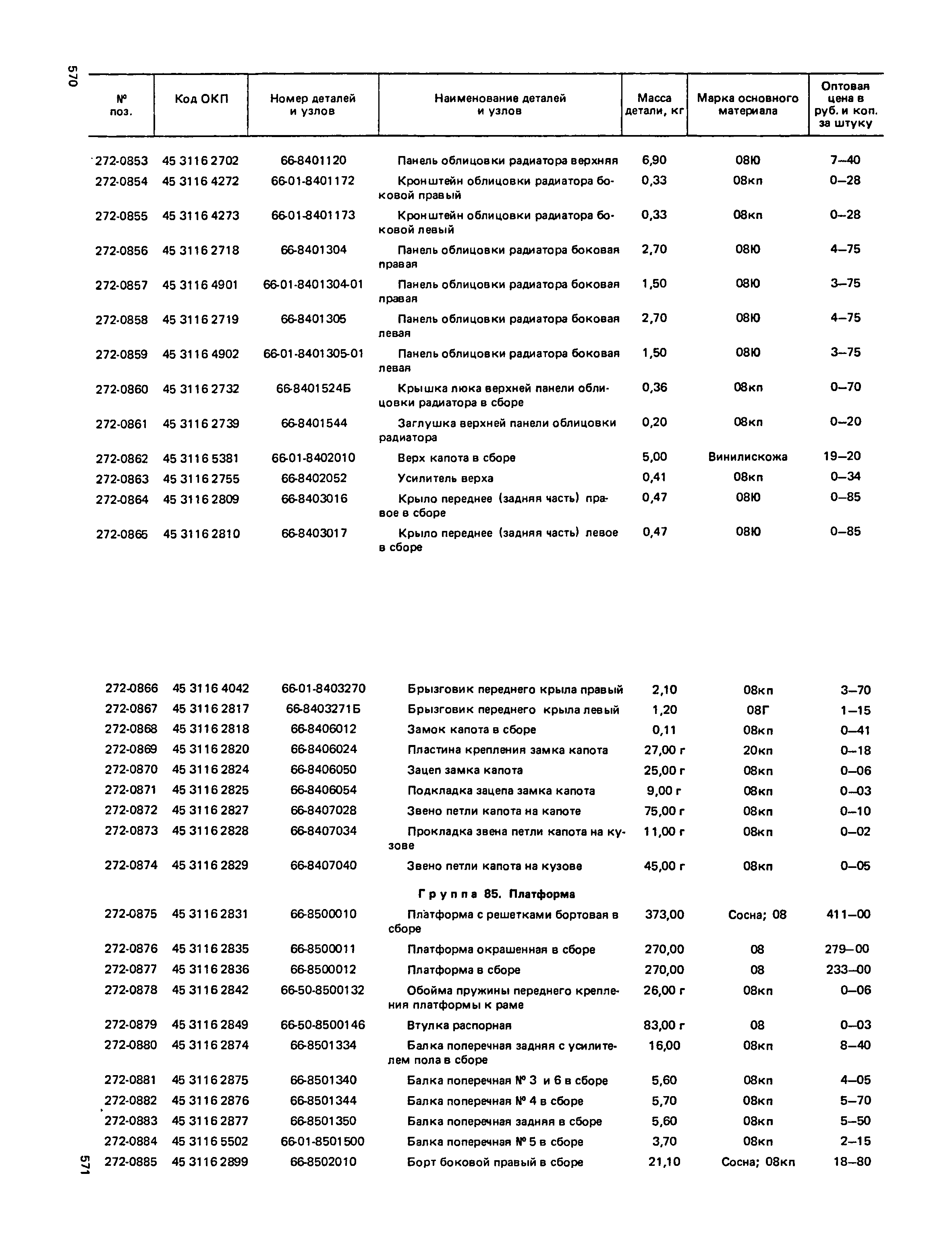Прейскурант 27-07-36