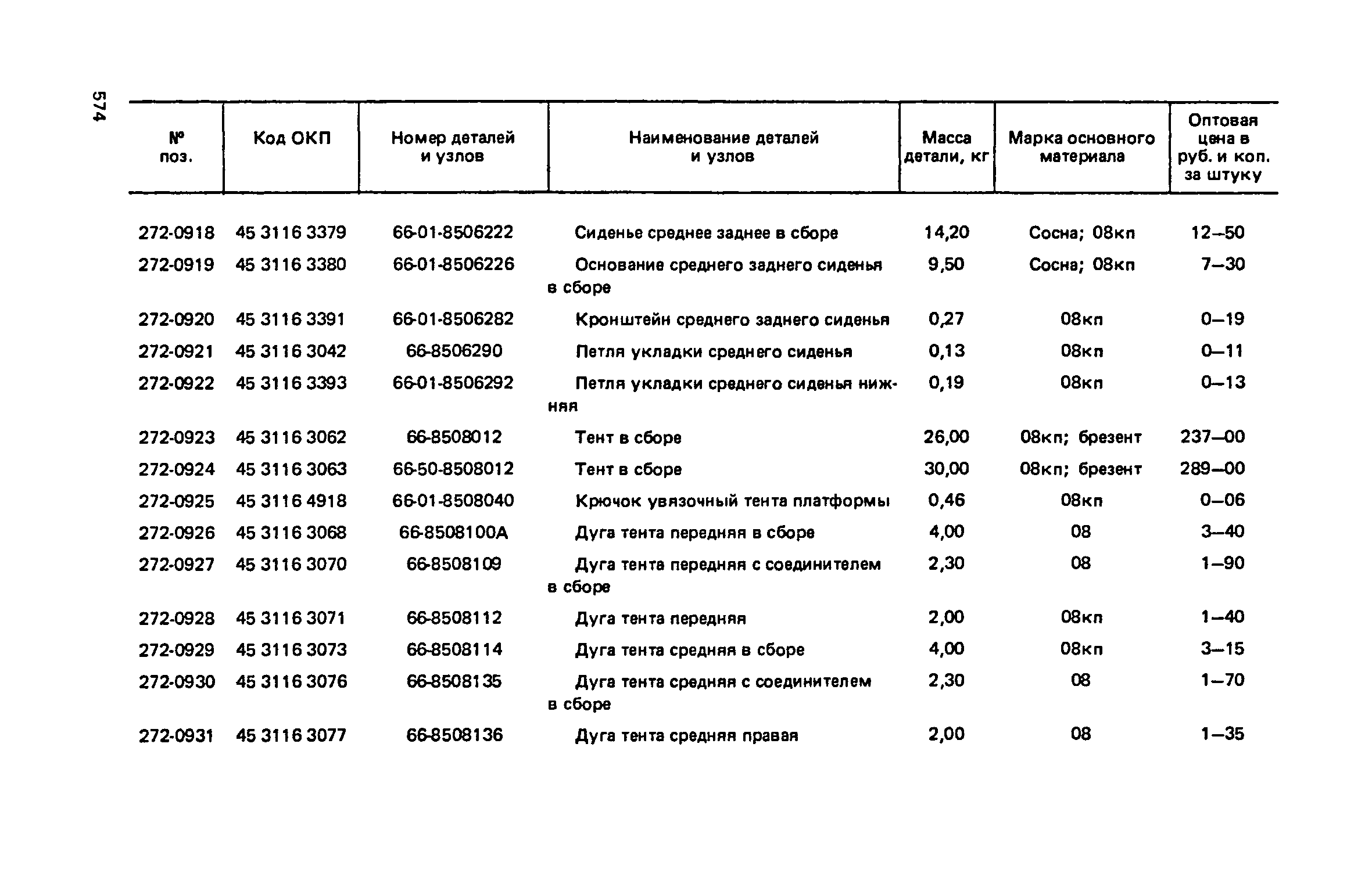 Прейскурант 27-07-36