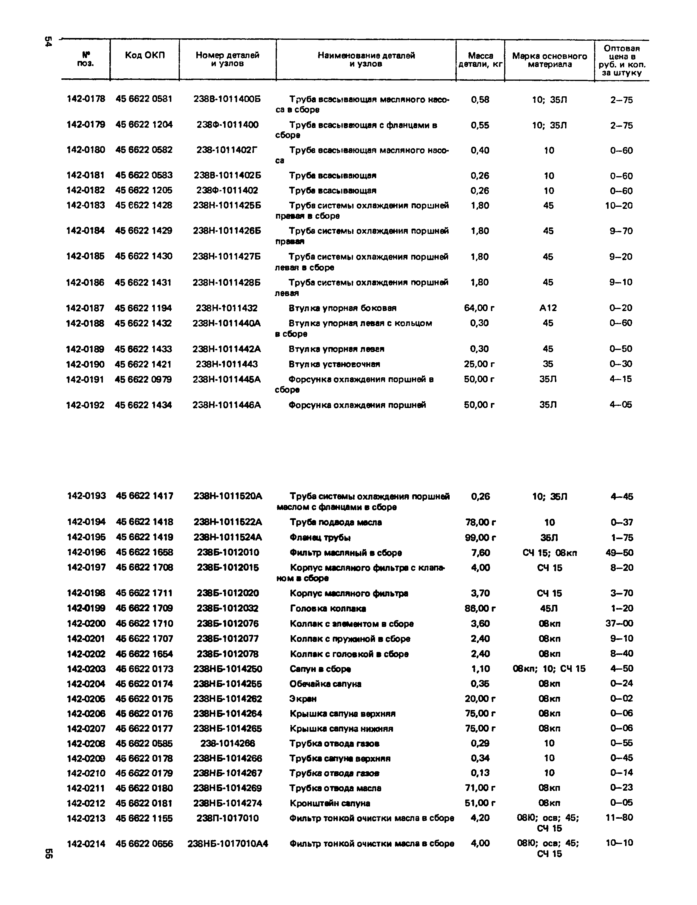 Прейскурант 27-07-36