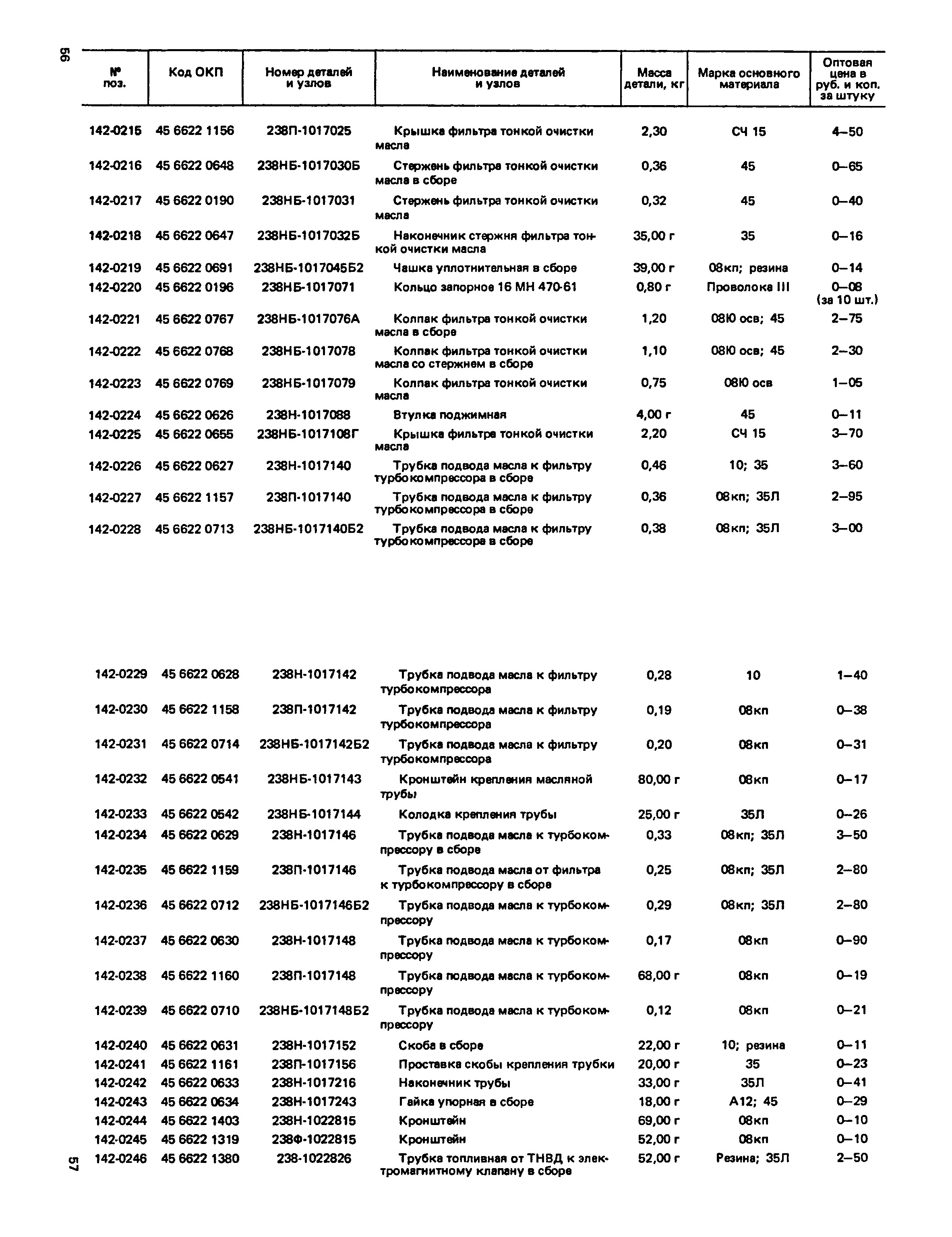 Прейскурант 27-07-36