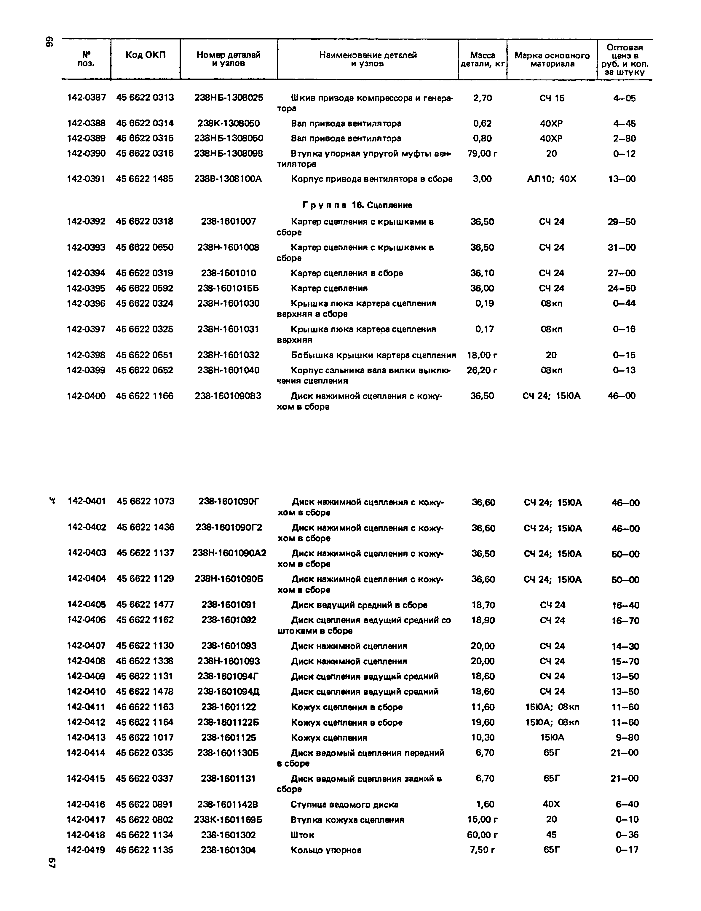 Прейскурант 27-07-36