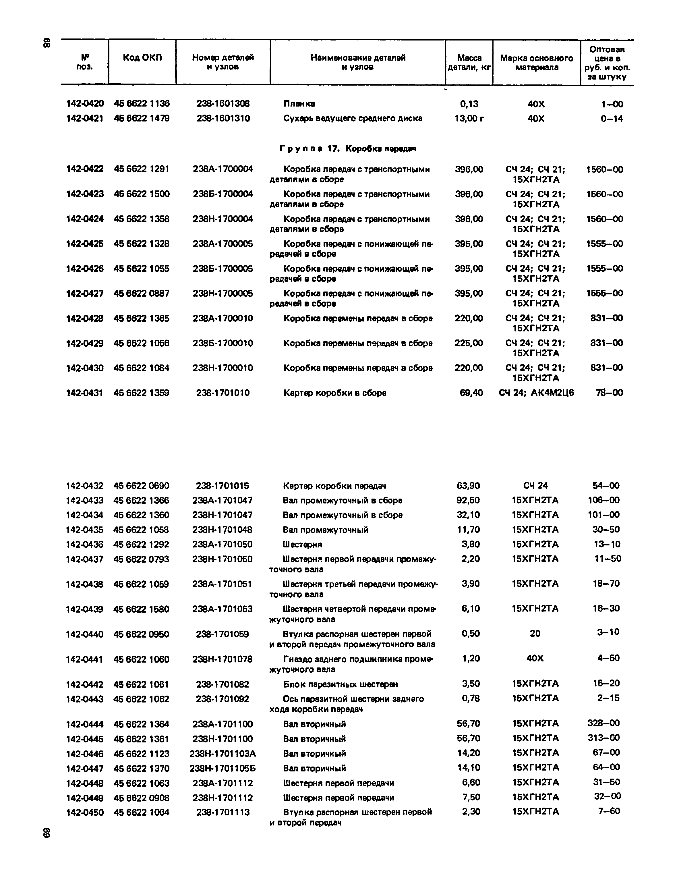 Прейскурант 27-07-36