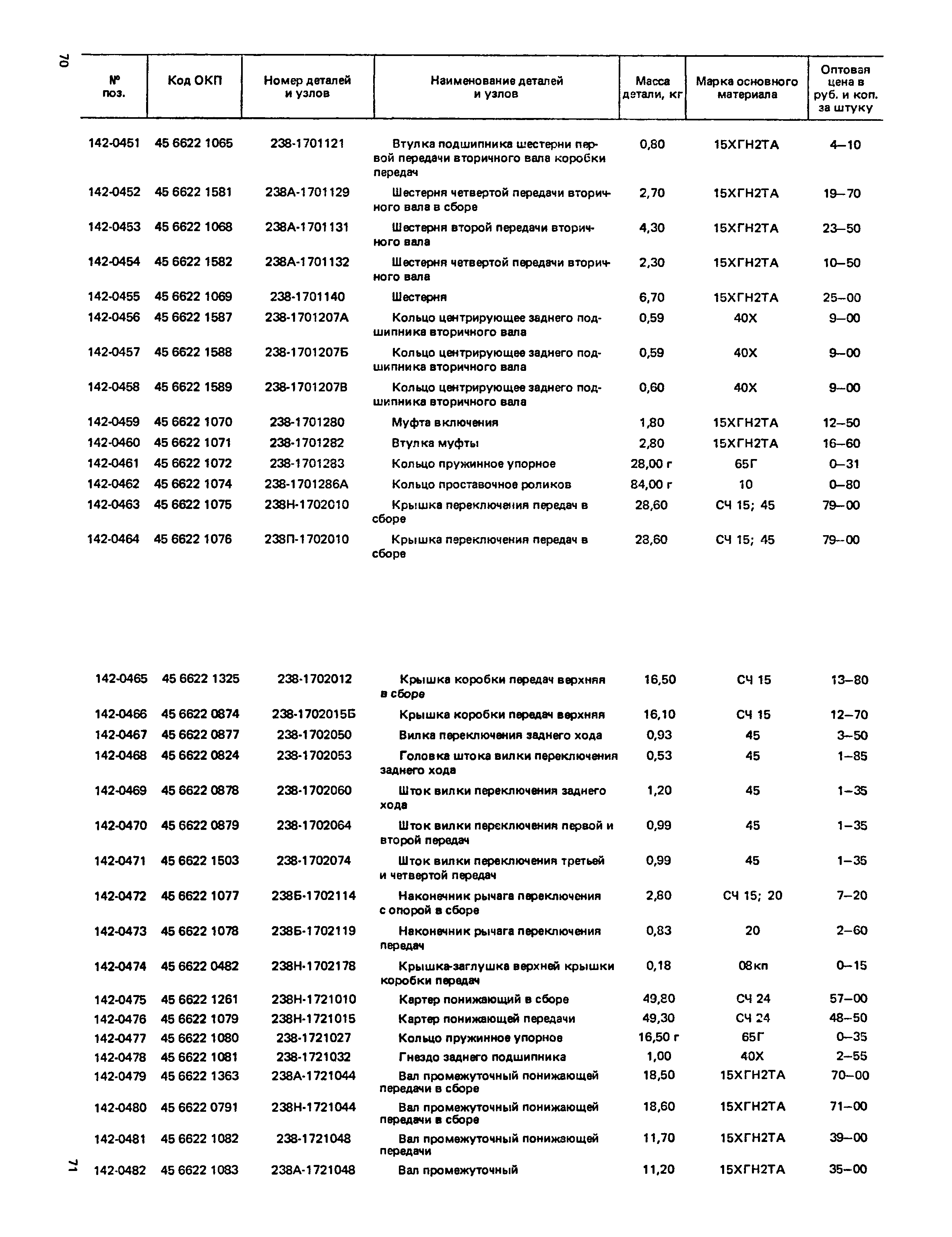 Прейскурант 27-07-36