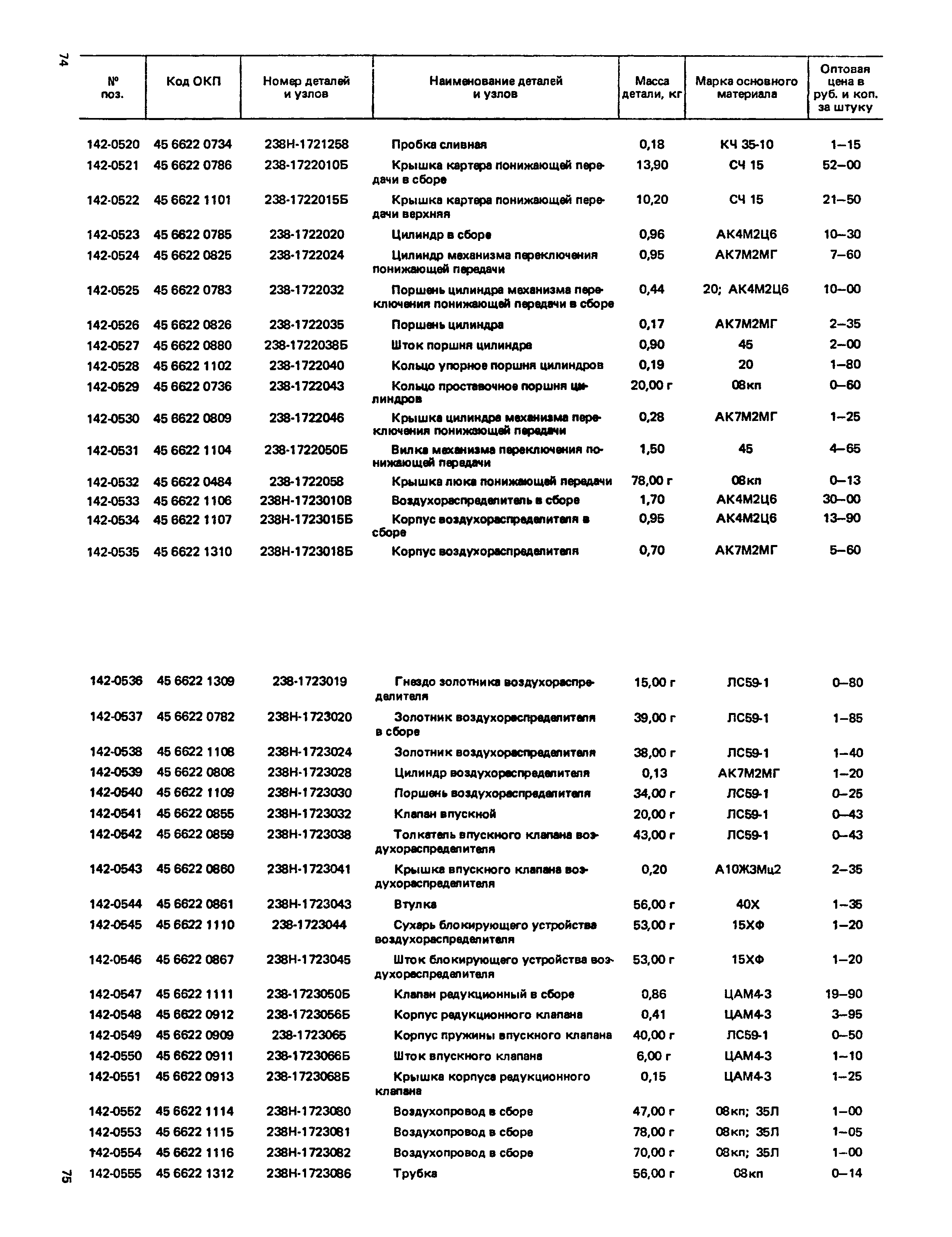 Прейскурант 27-07-36
