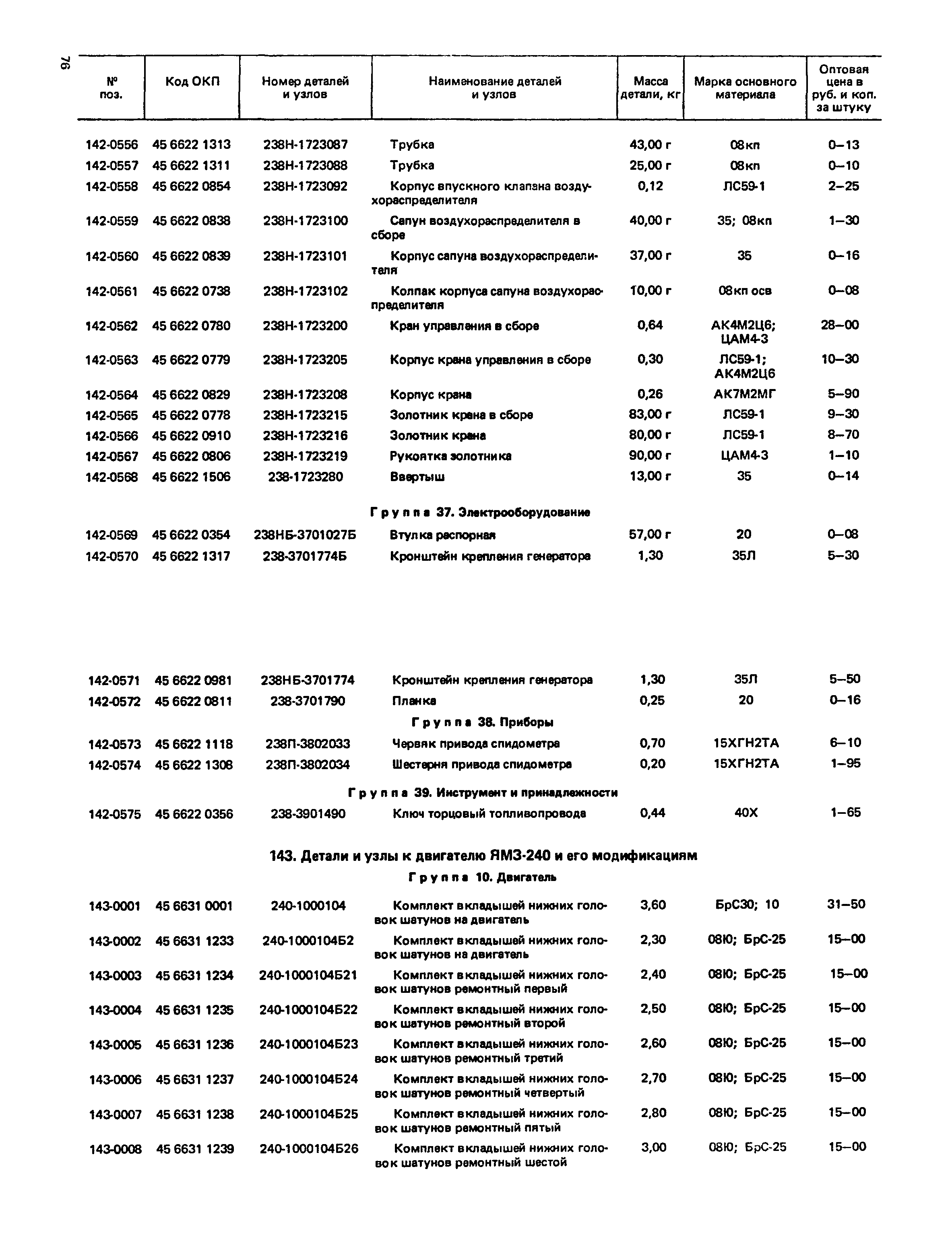 Прейскурант 27-07-36