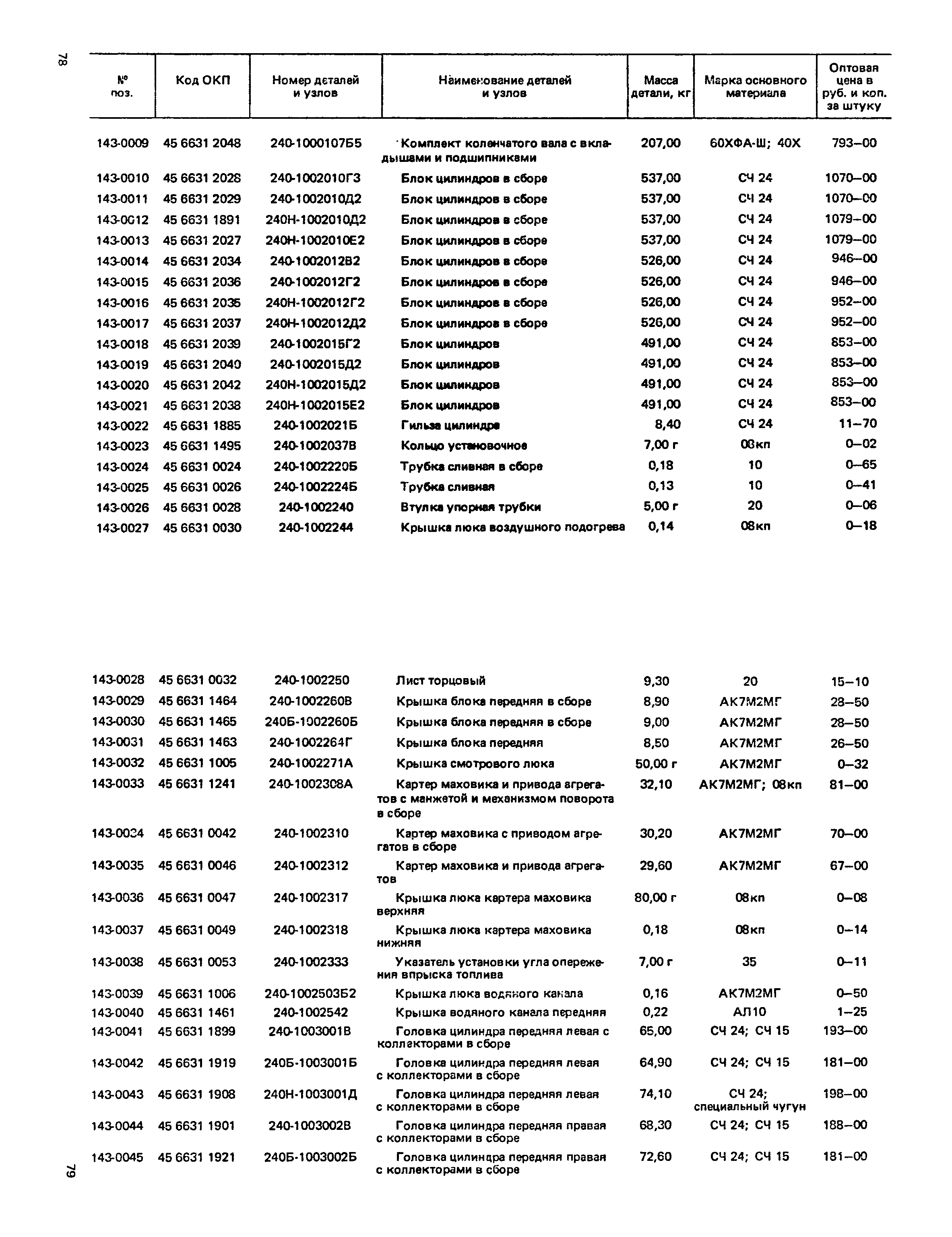 Прейскурант 27-07-36