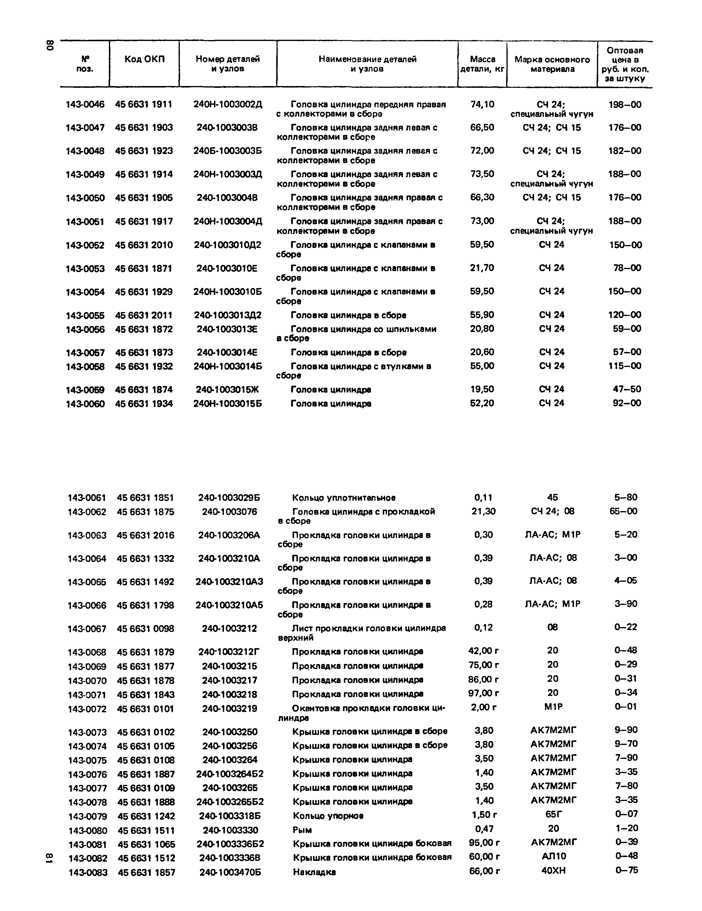 Прейскурант 27-07-36