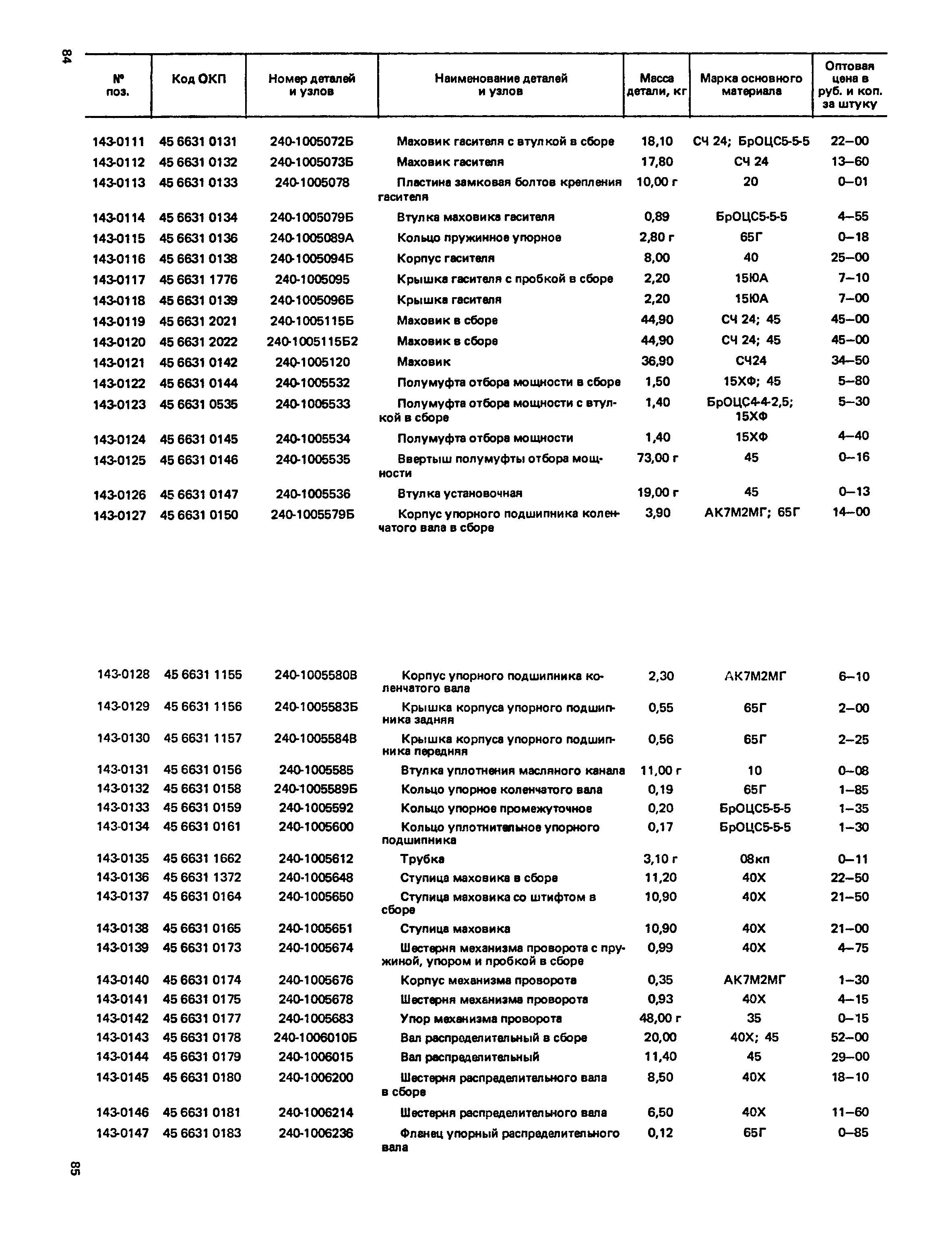 Прейскурант 27-07-36