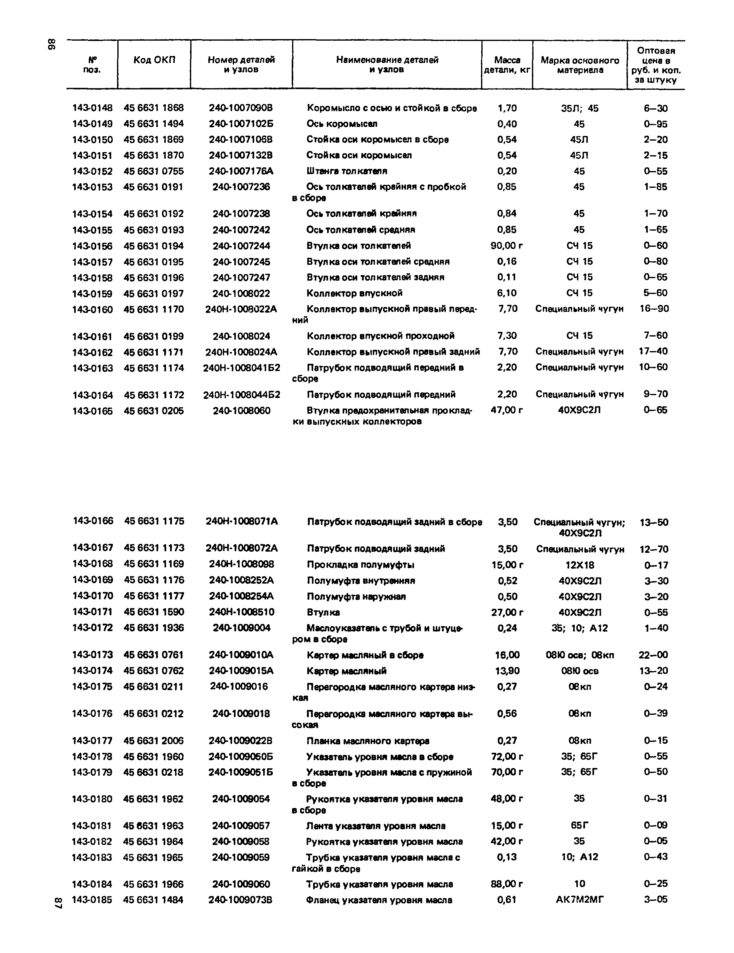 Прейскурант 27-07-36