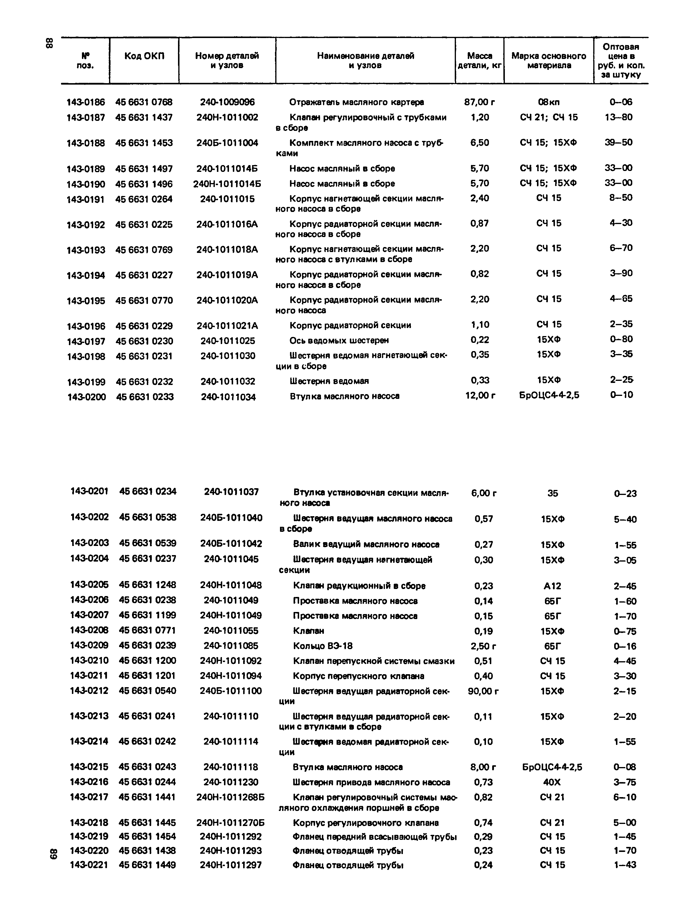 Прейскурант 27-07-36