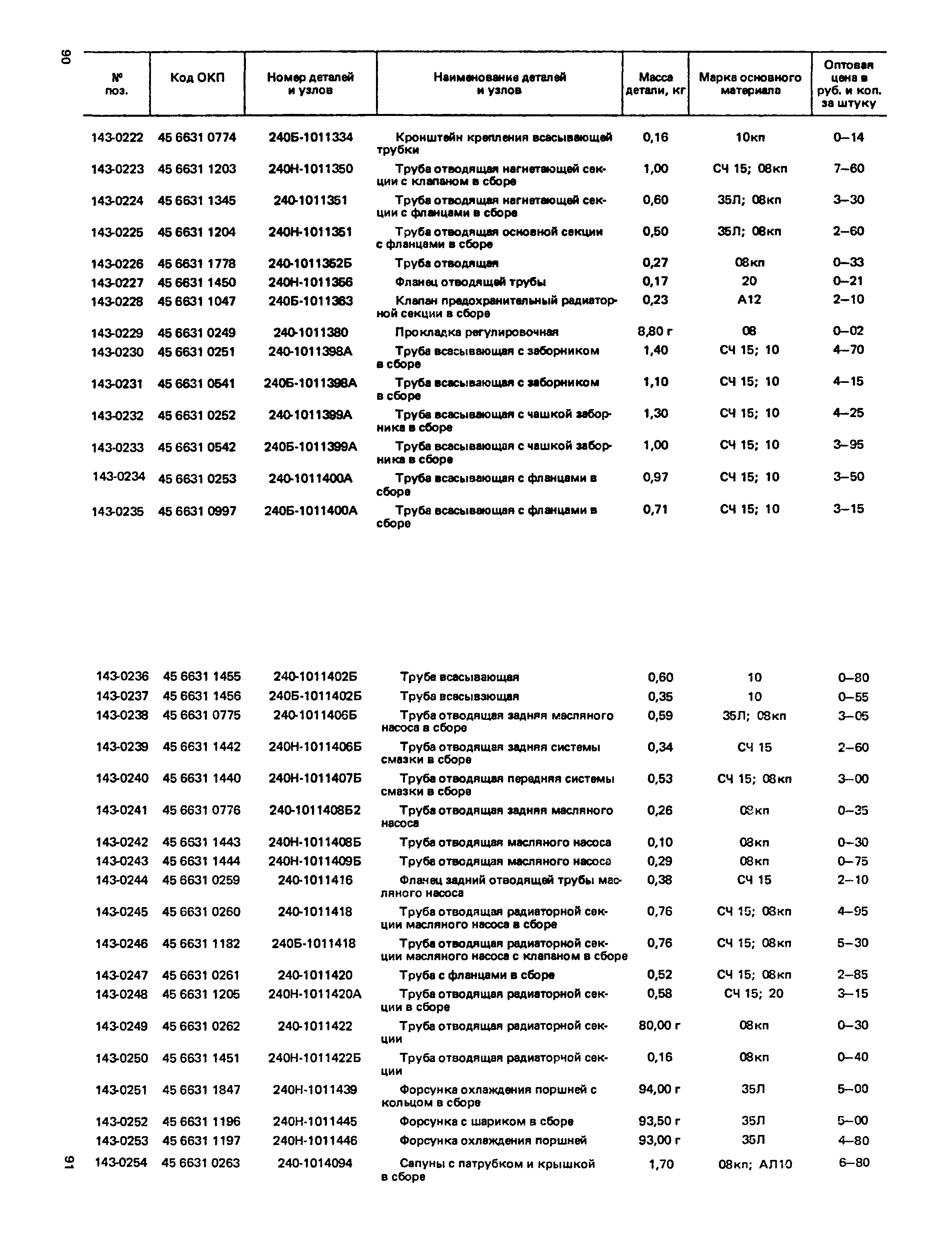 Прейскурант 27-07-36