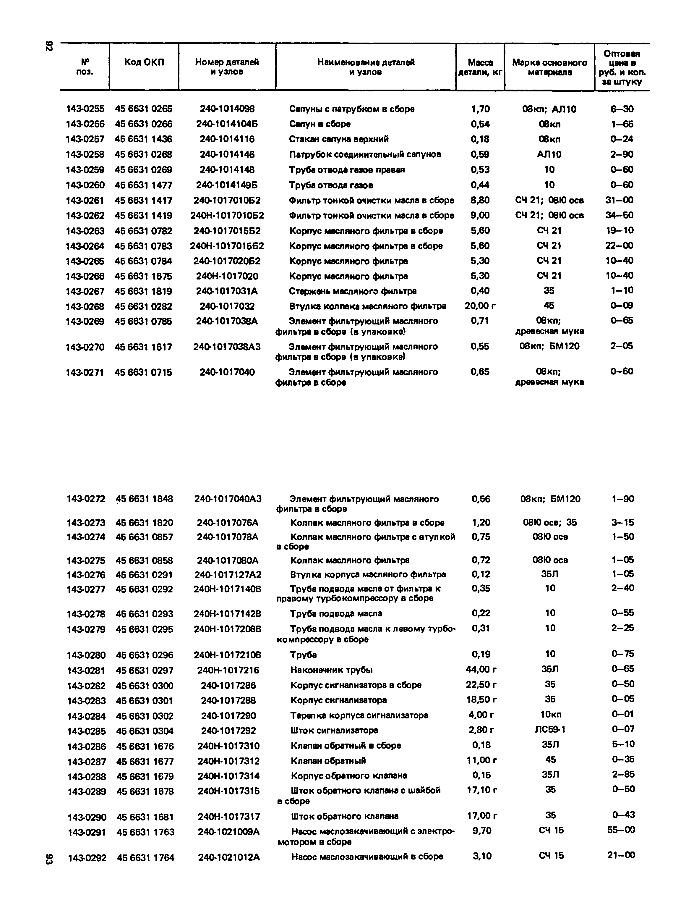 Прейскурант 27-07-36