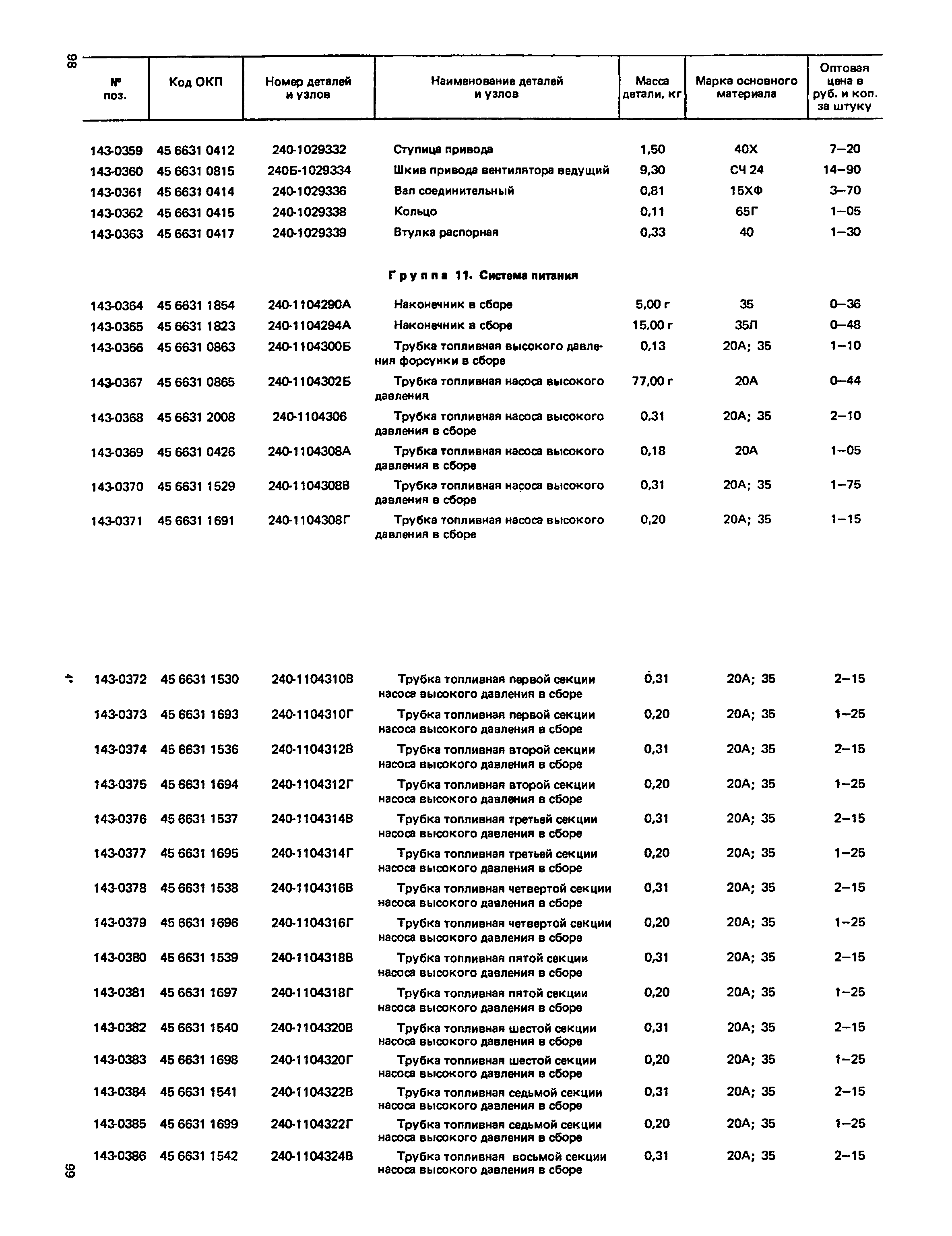 Прейскурант 27-07-36