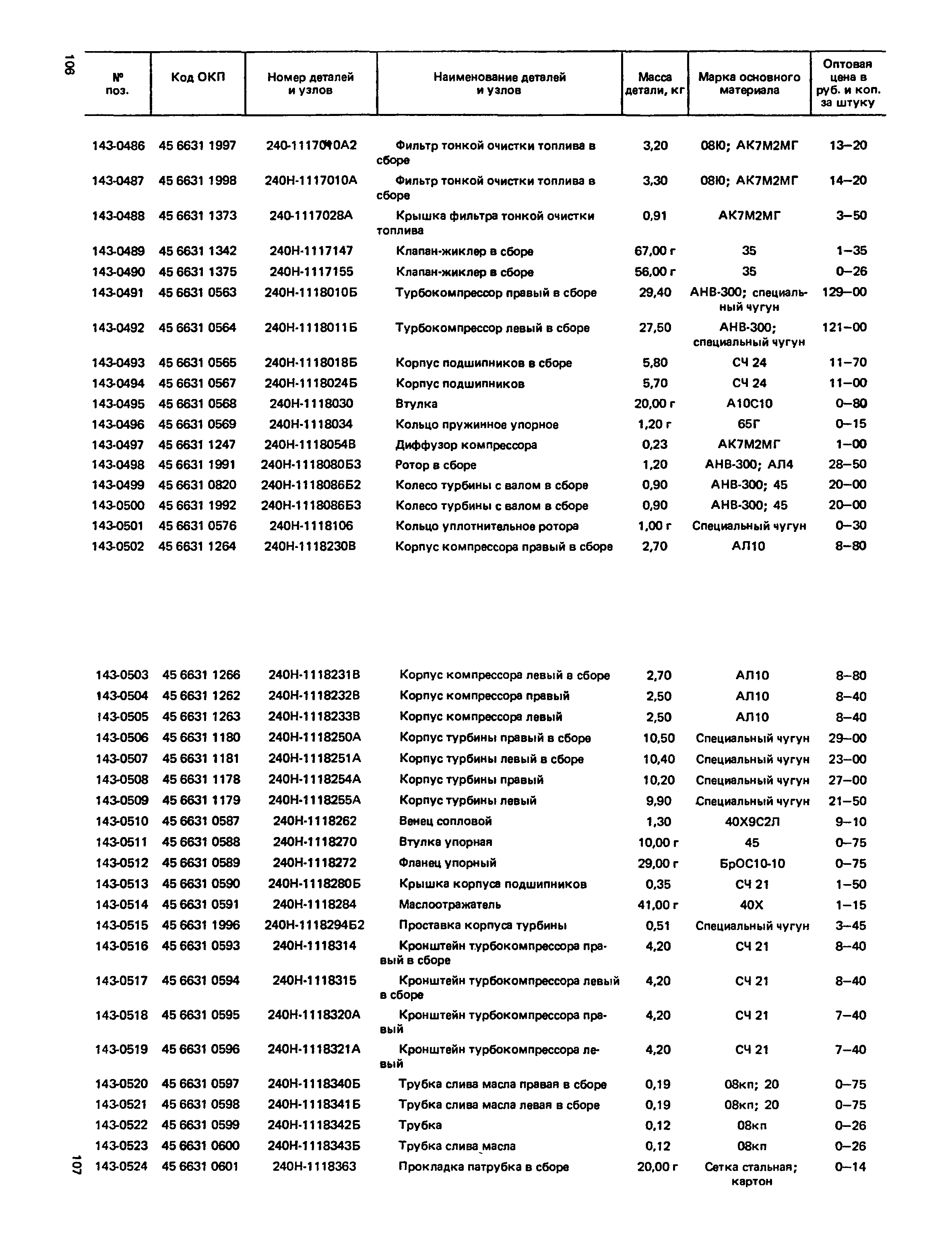 Прейскурант 27-07-36