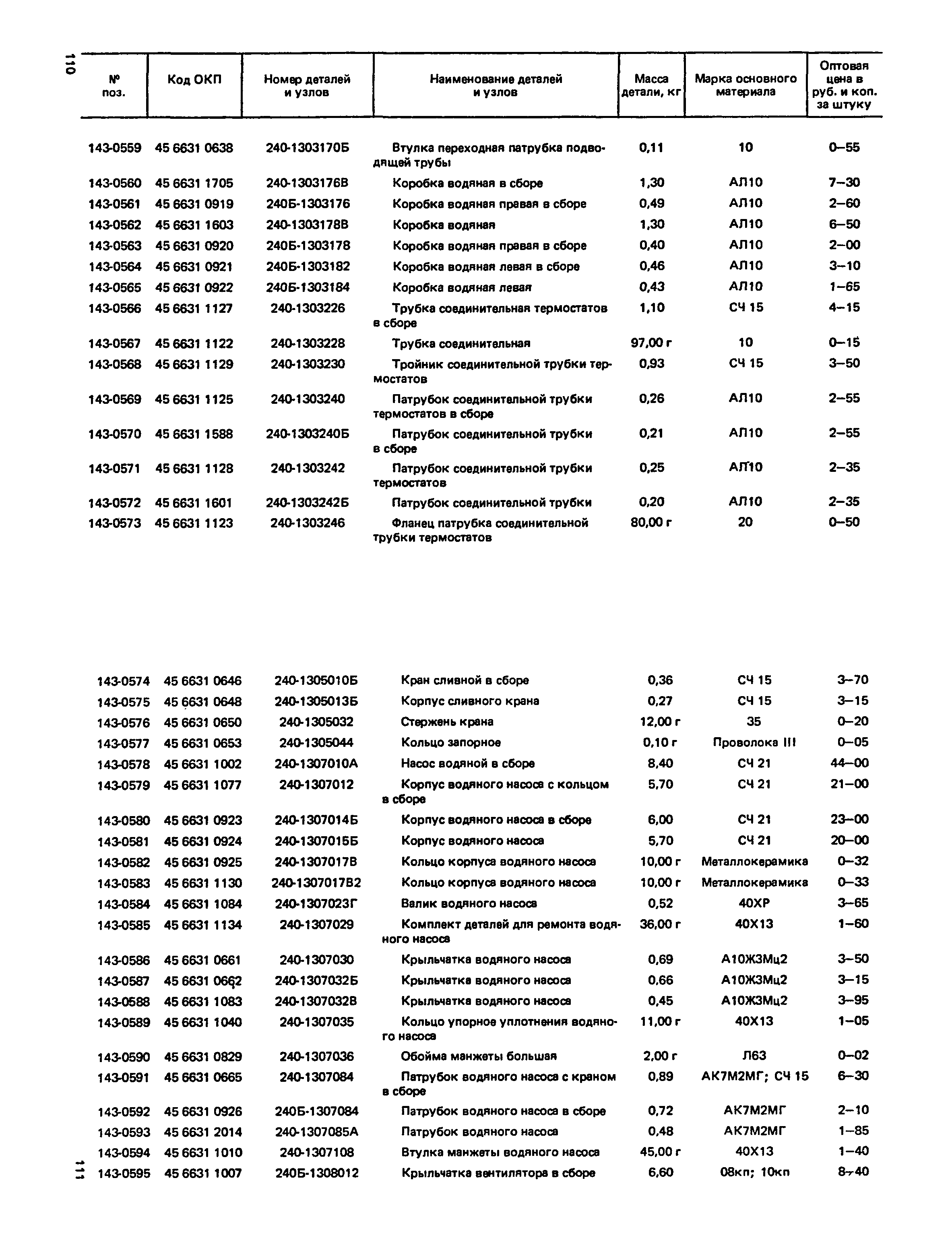 Прейскурант 27-07-36