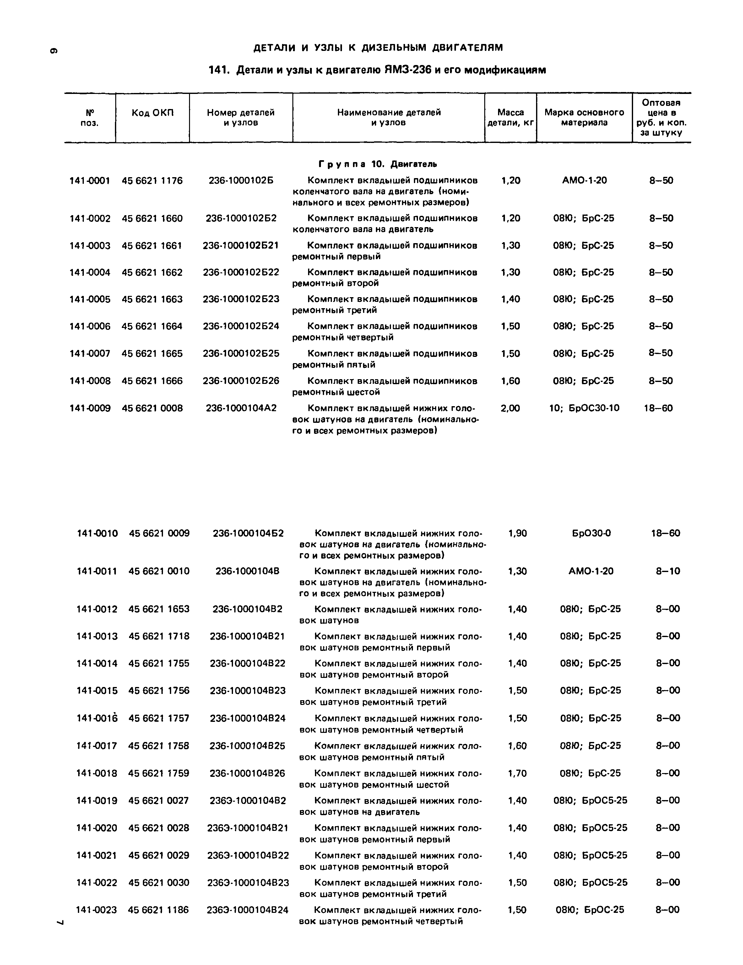 Прейскурант 27-07-36