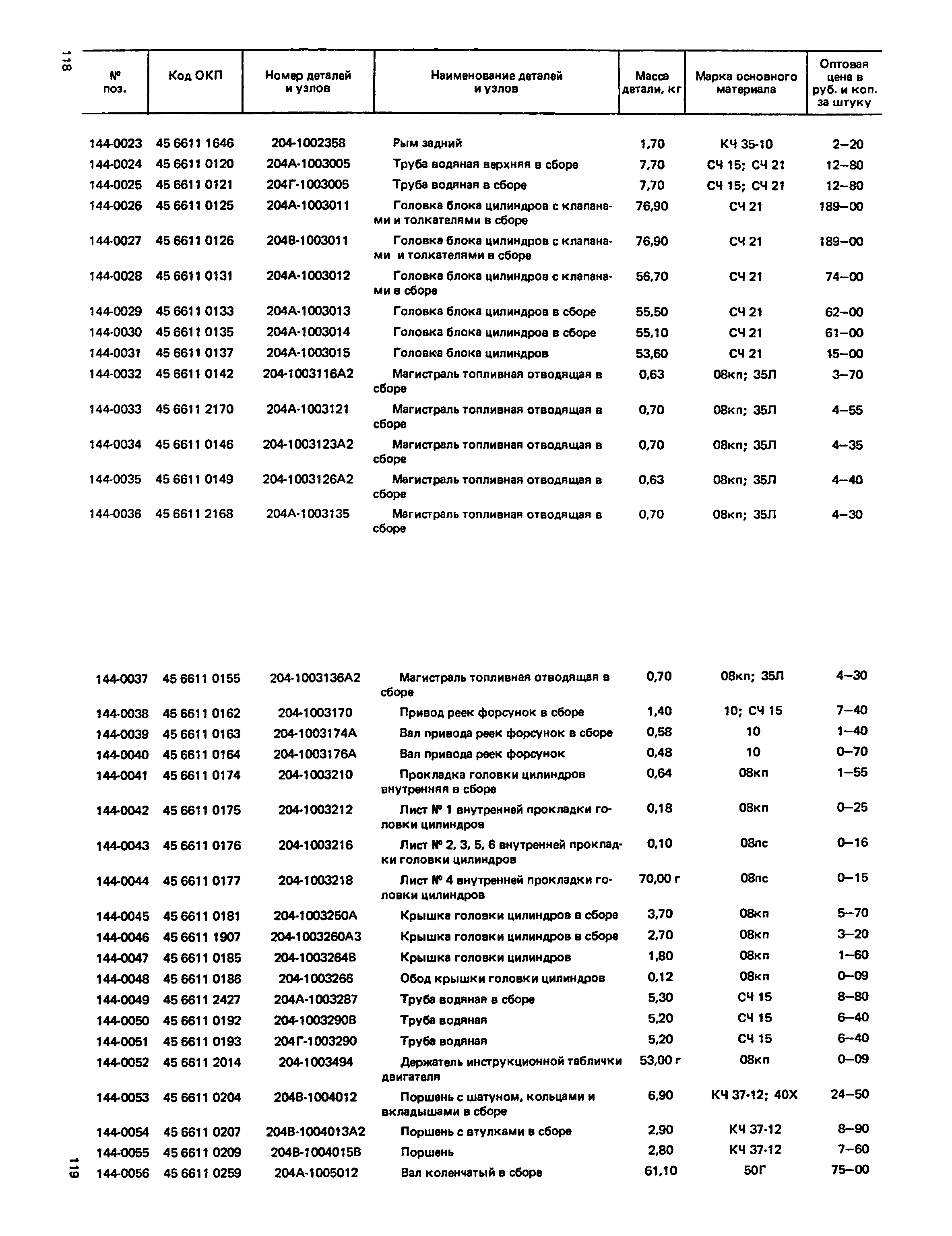 Прейскурант 27-07-36