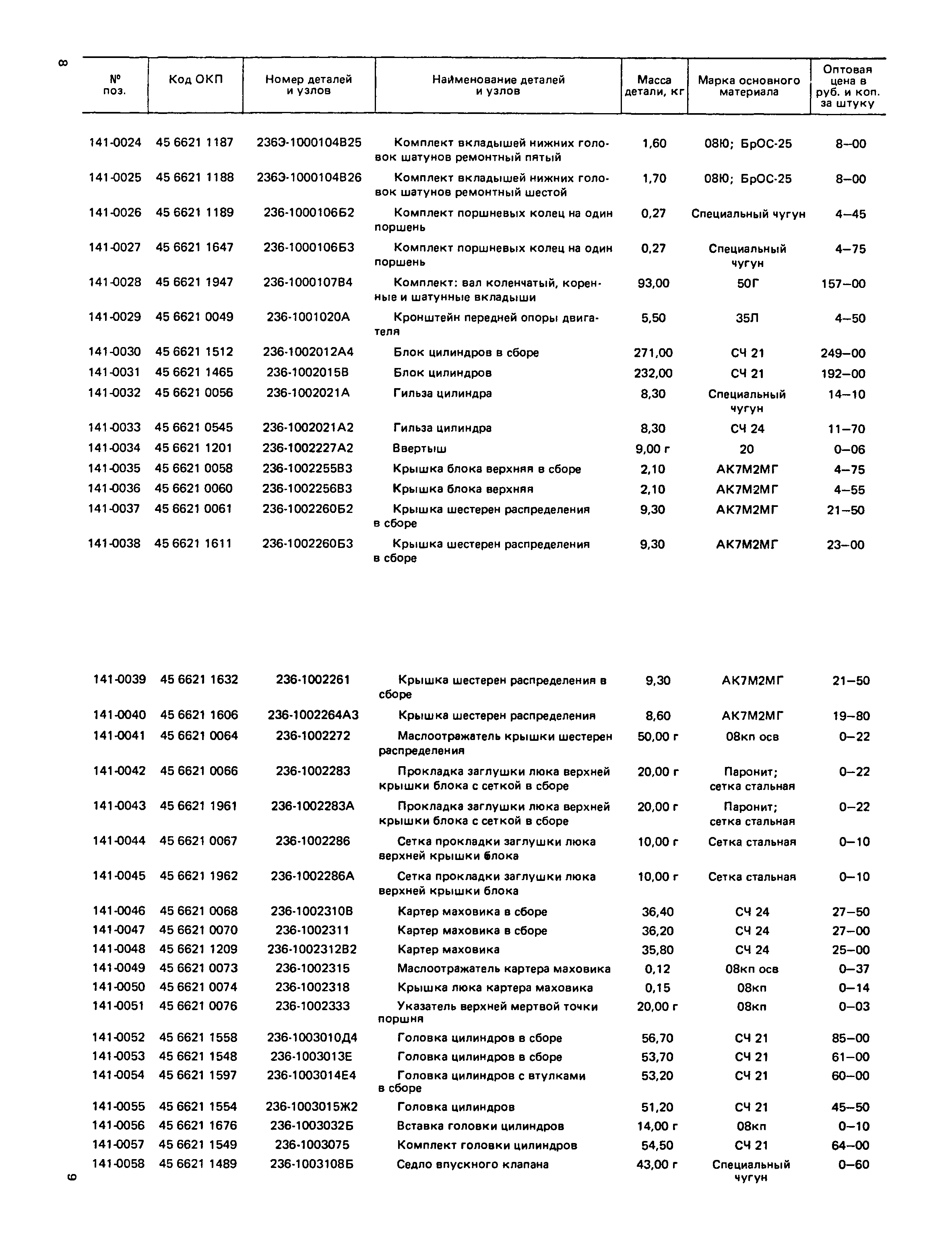 Прейскурант 27-07-36