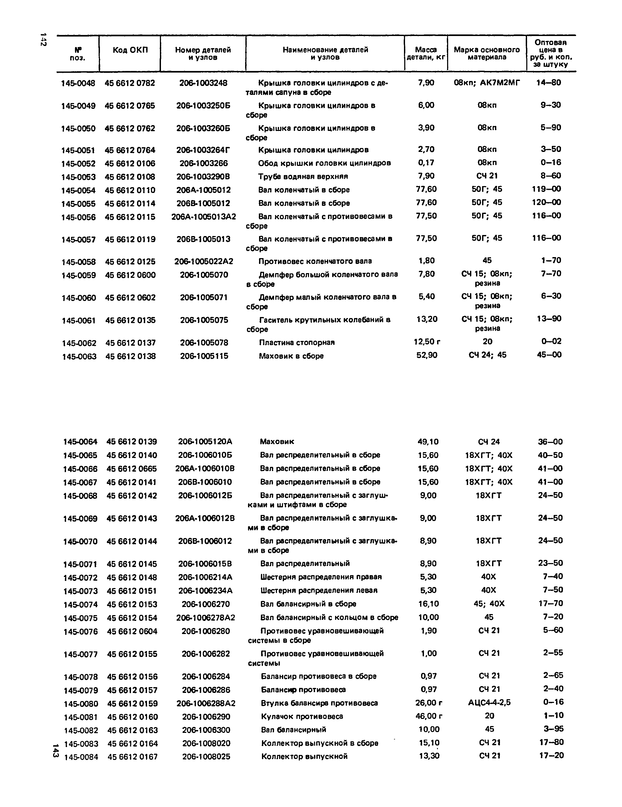 Прейскурант 27-07-36