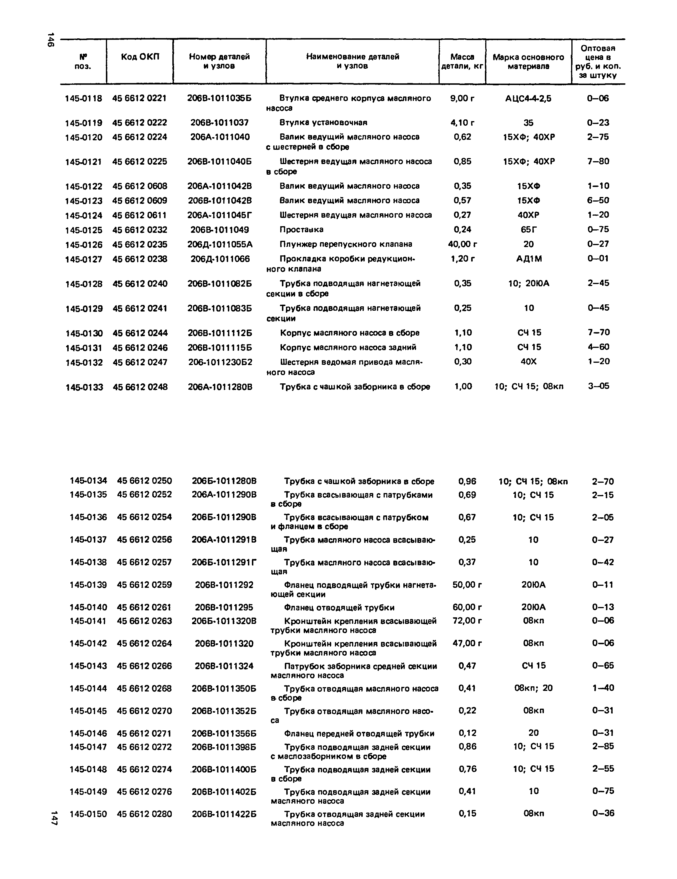 Прейскурант 27-07-36