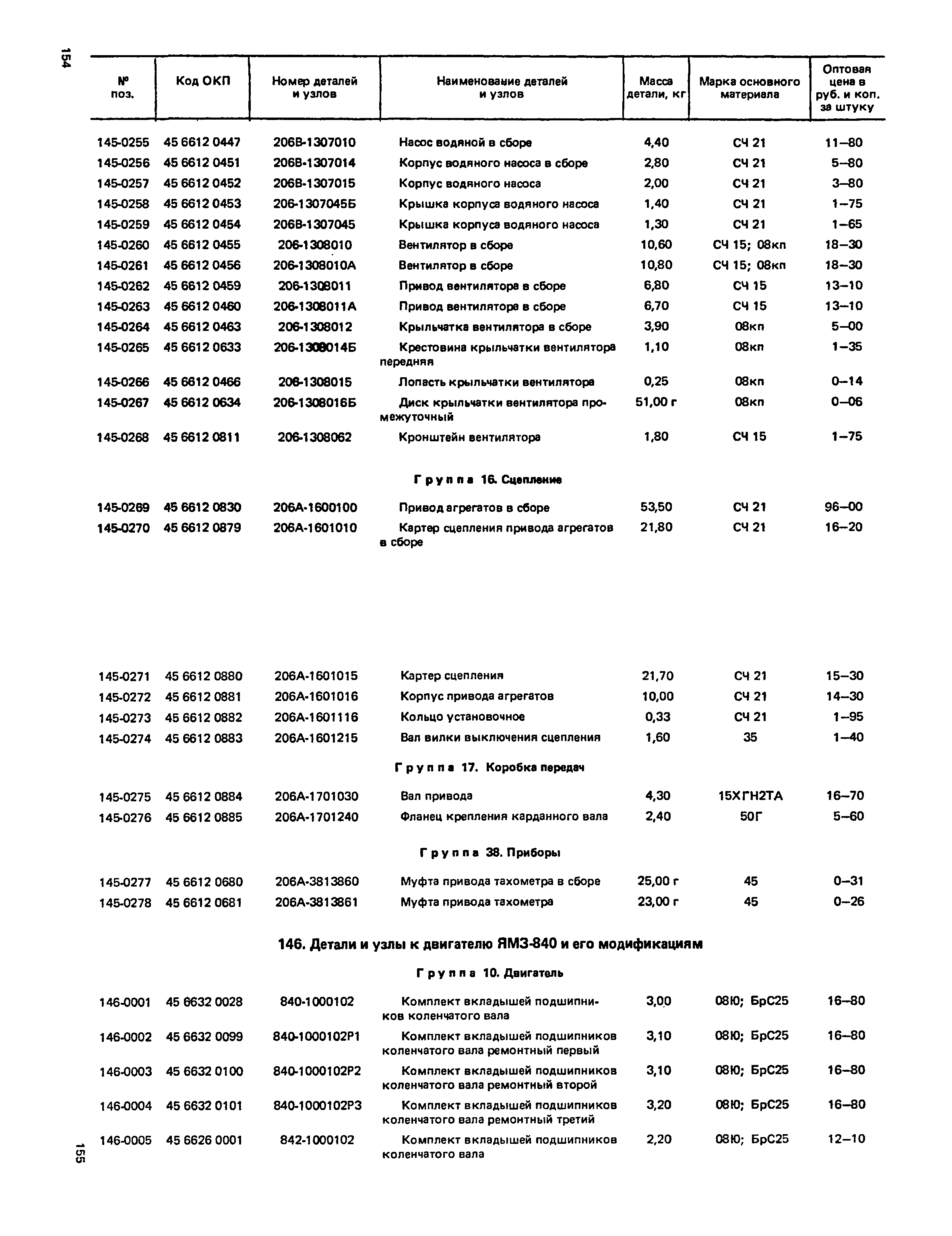 Прейскурант 27-07-36