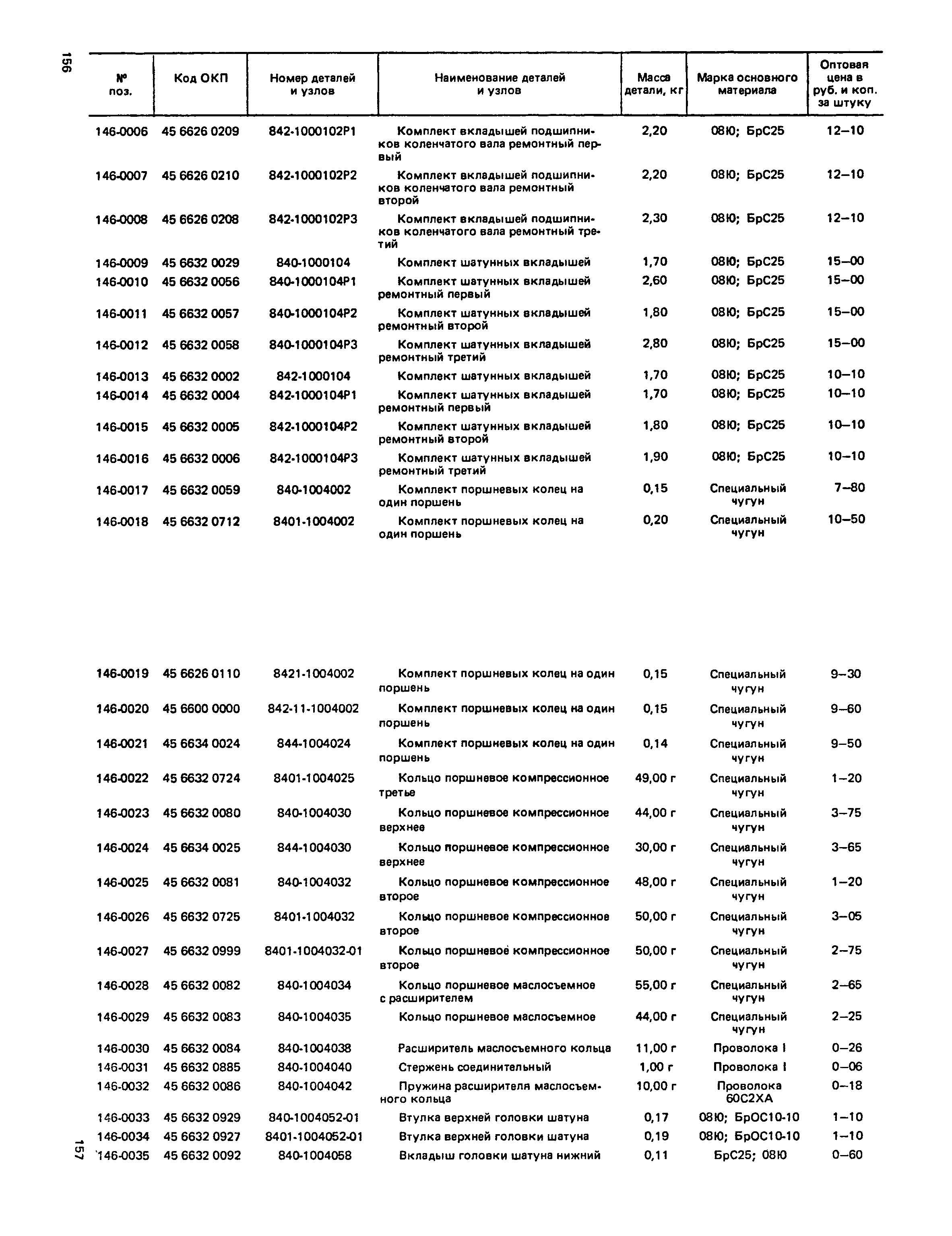 Прейскурант 27-07-36