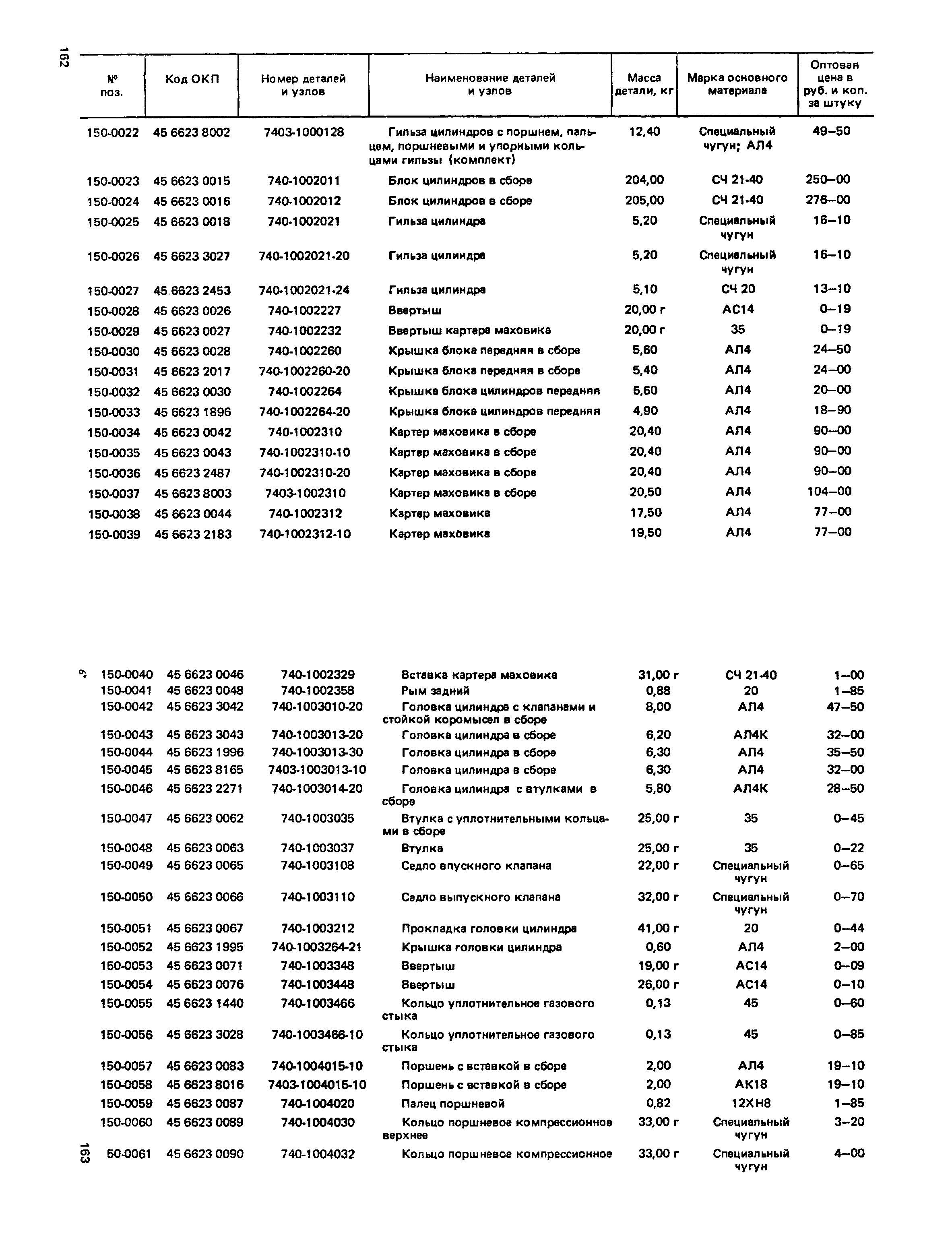 Прейскурант 27-07-36