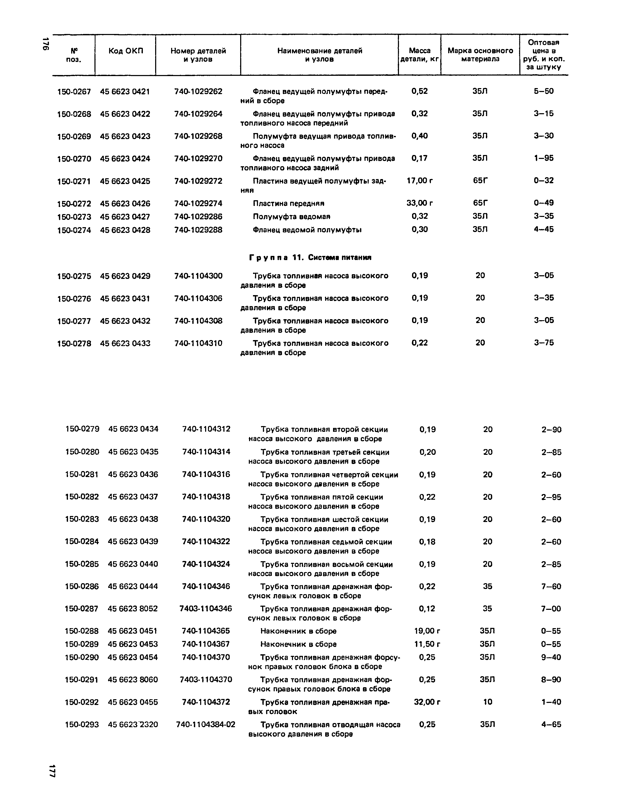 Прейскурант 27-07-36