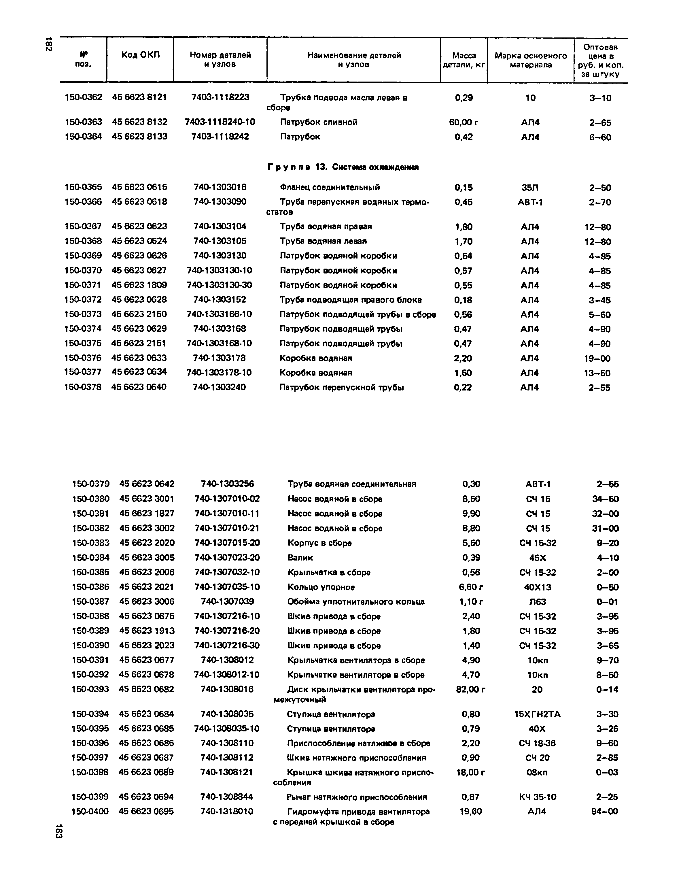 Прейскурант 27-07-36