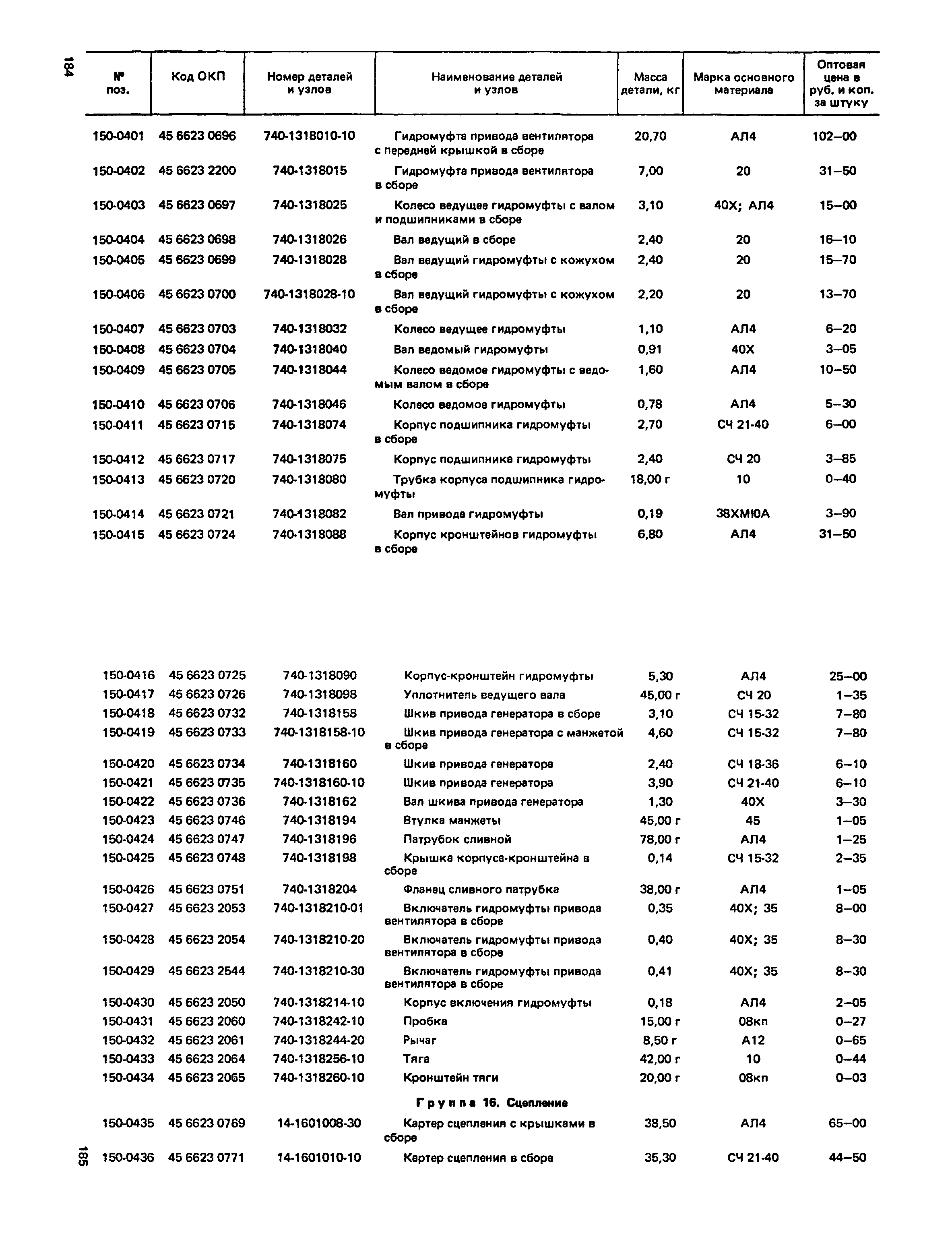 Прейскурант 27-07-36