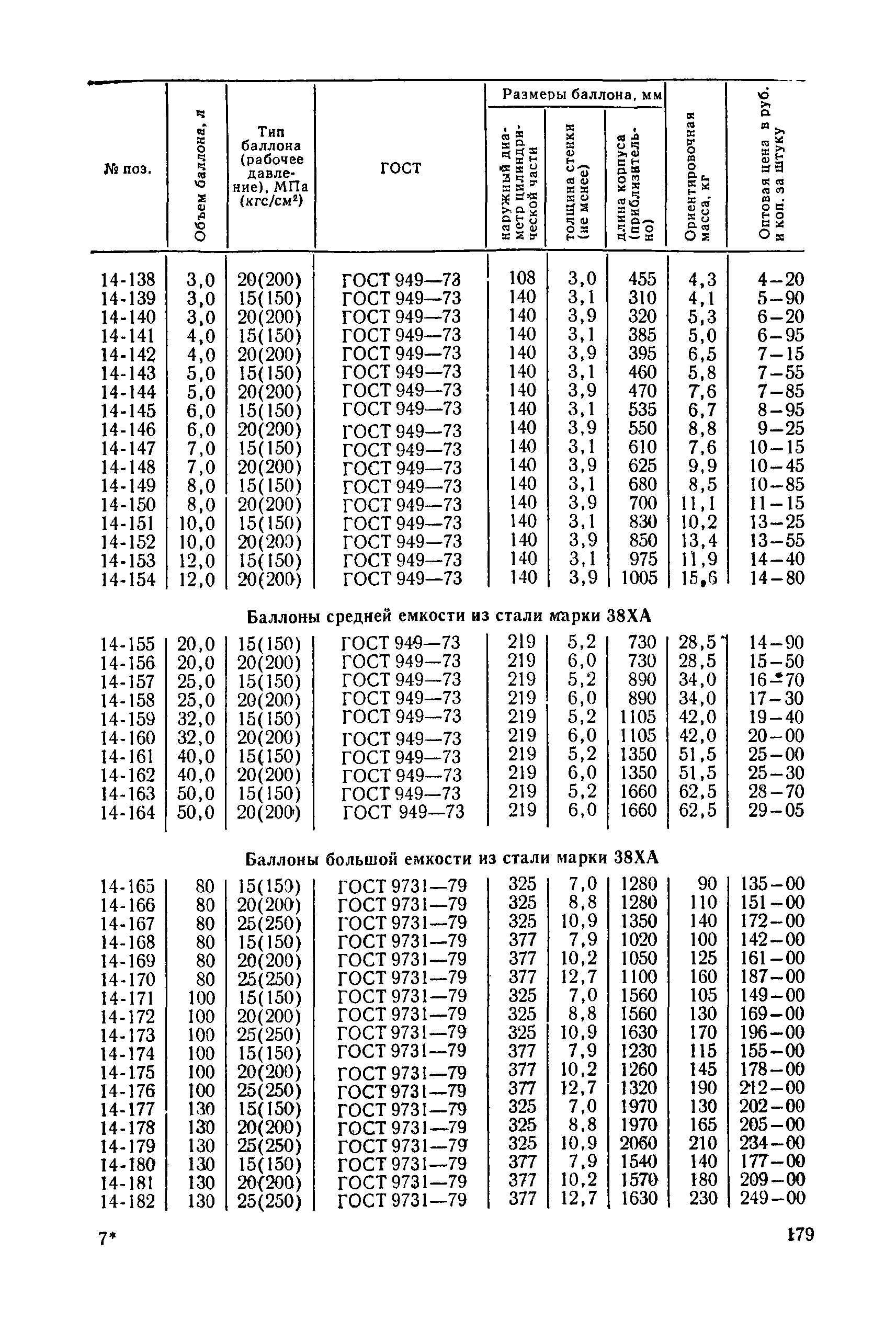 Прейскурант 23-11