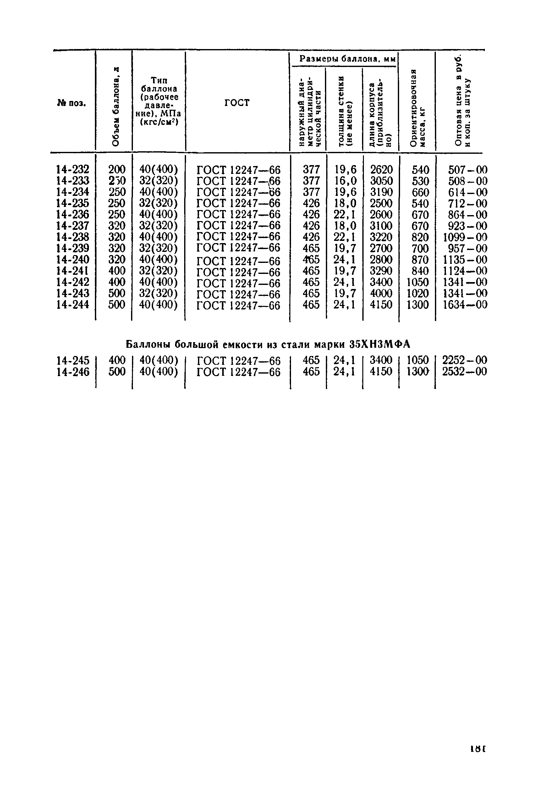 Прейскурант 23-11