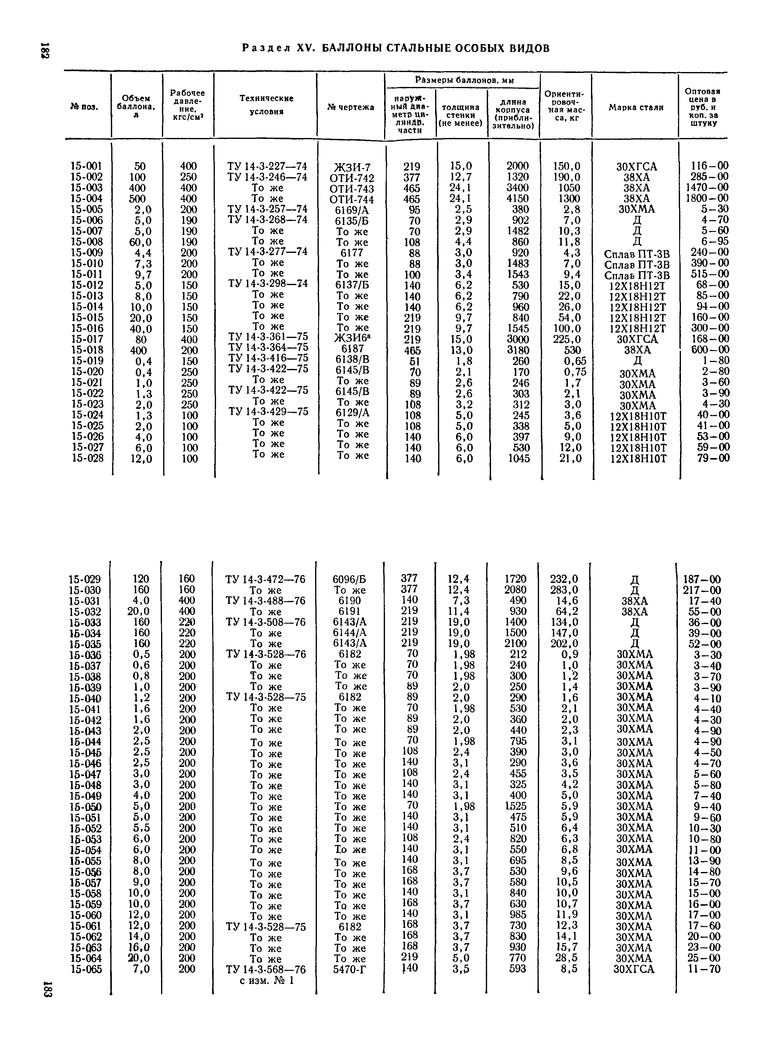 Прейскурант 23-11