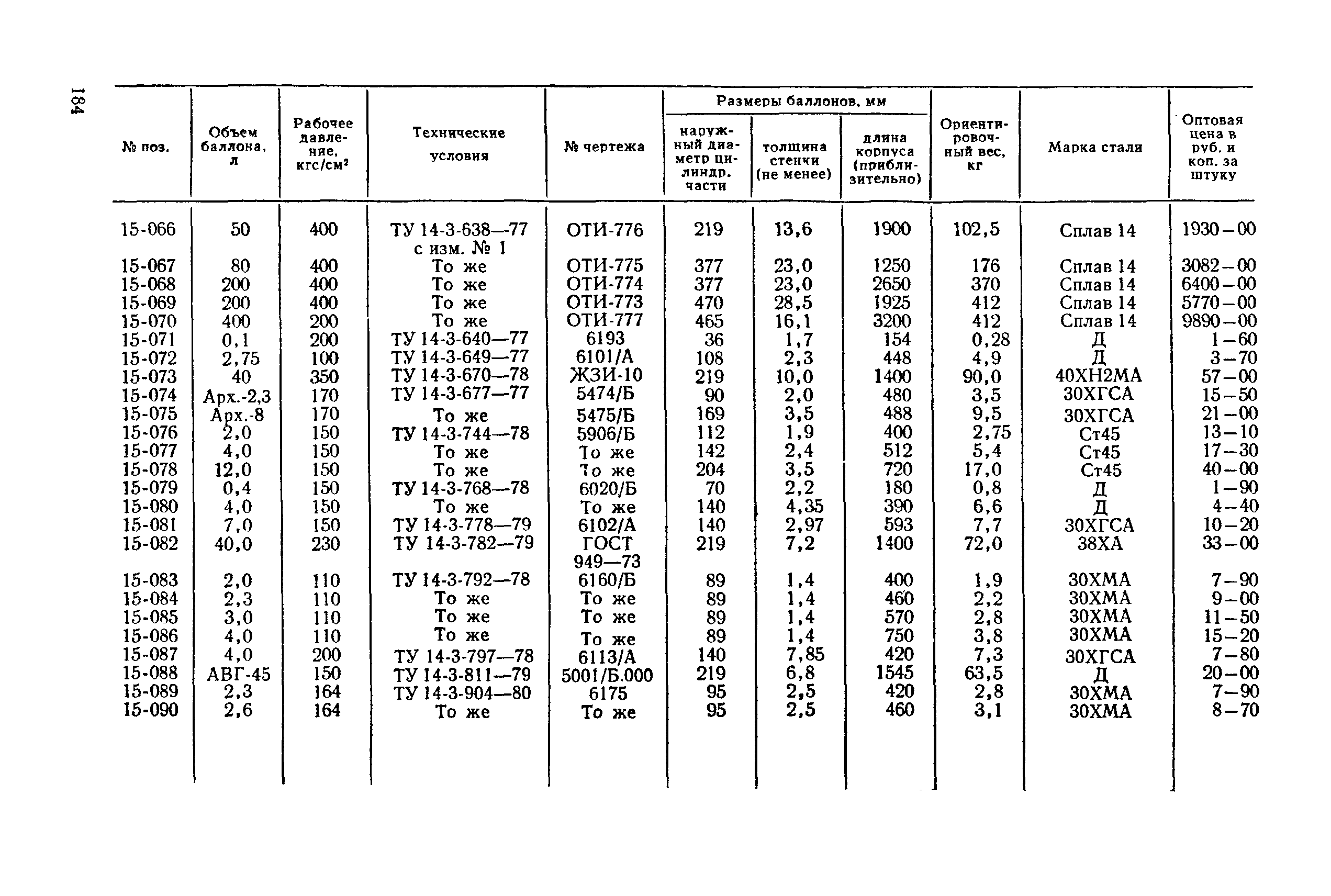 Прейскурант 23-11