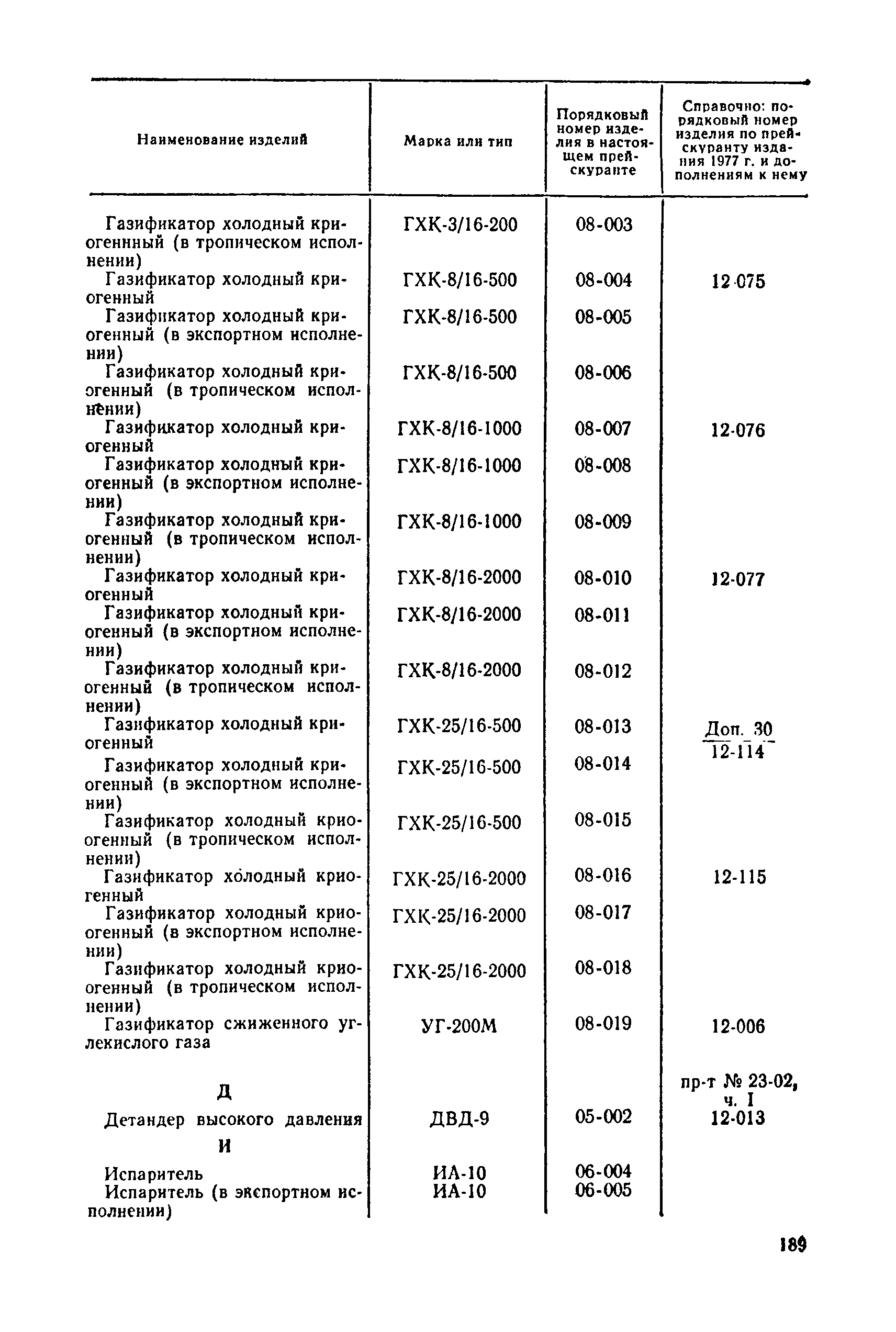 Прейскурант 23-11