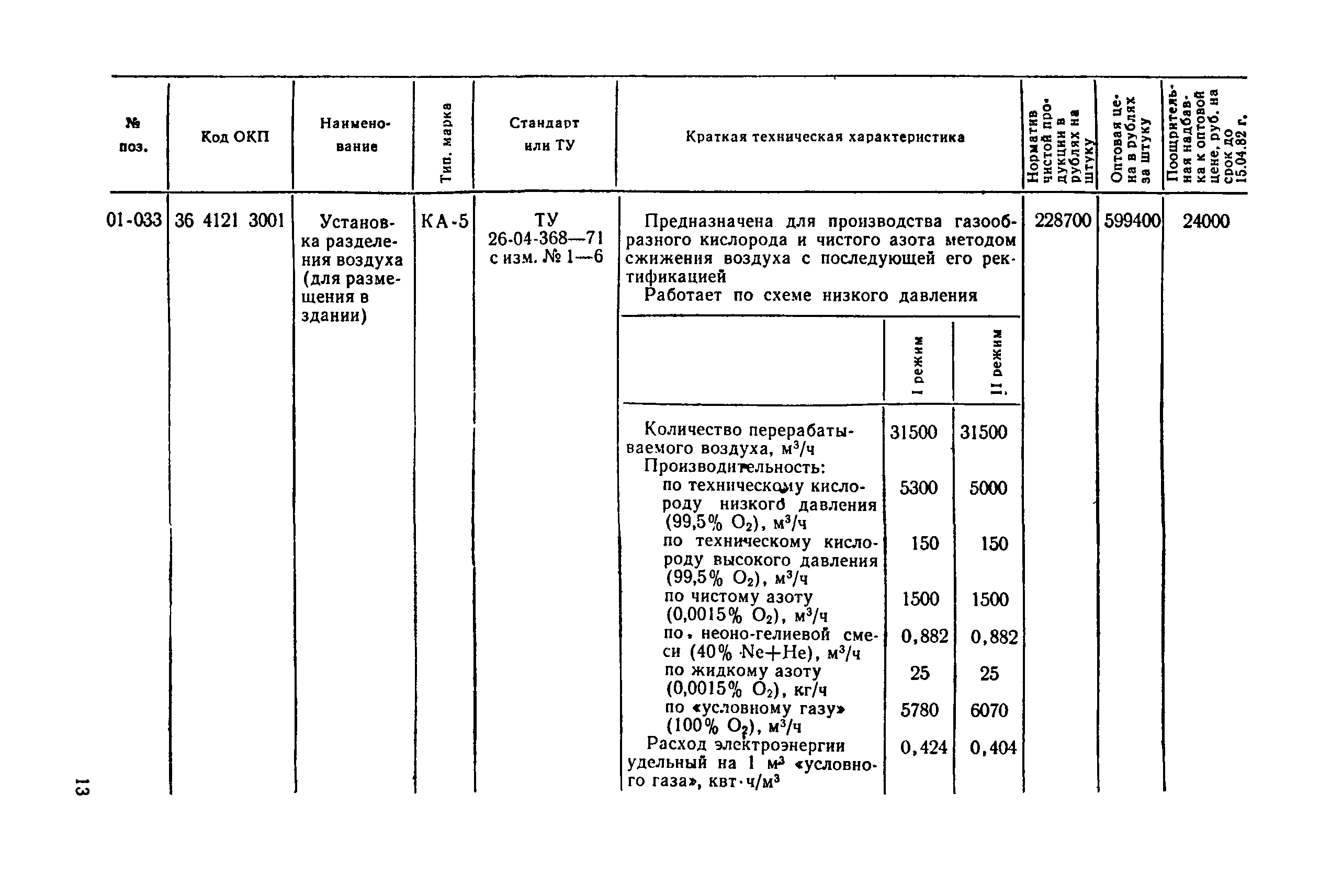 Прейскурант 23-11