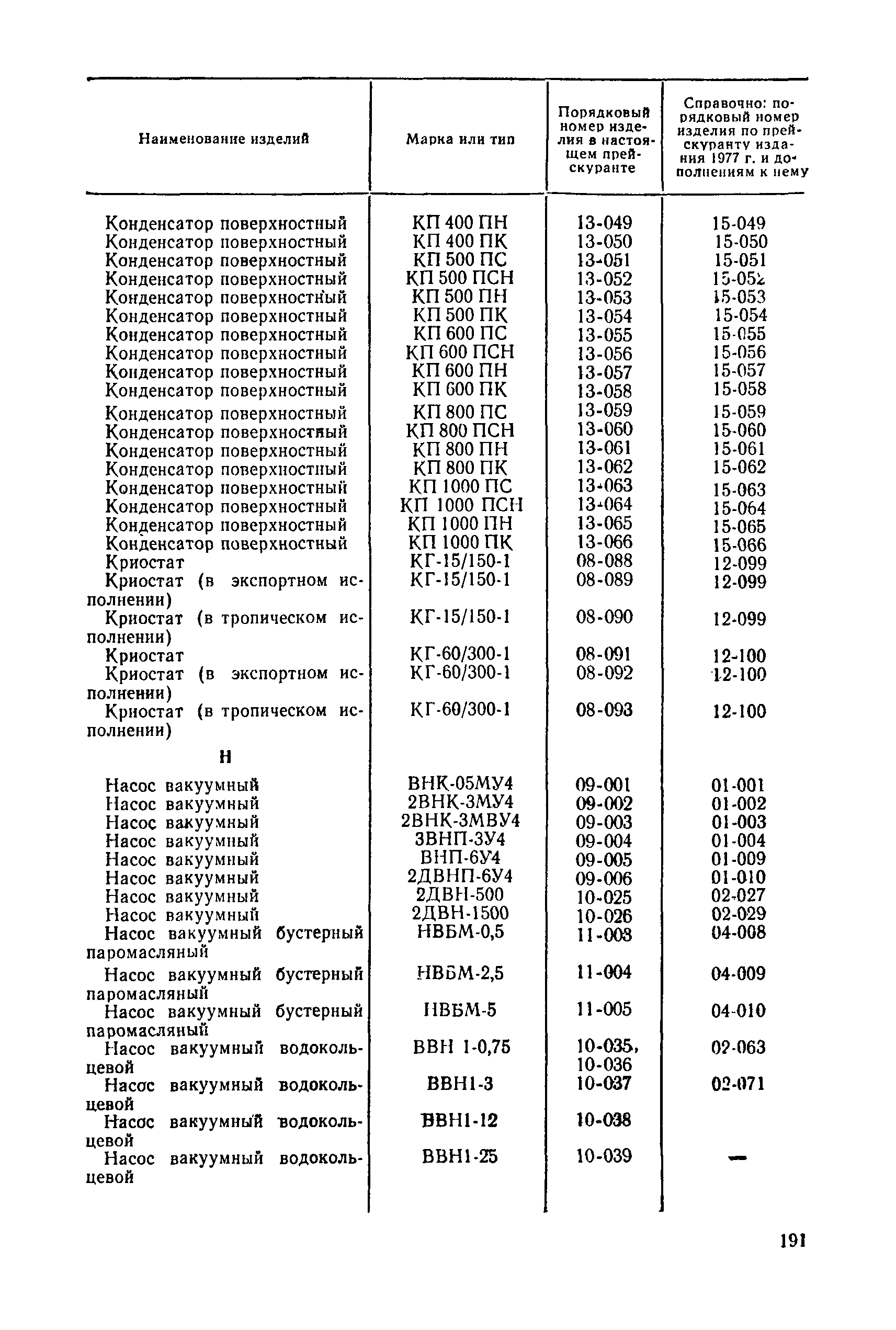 Прейскурант 23-11