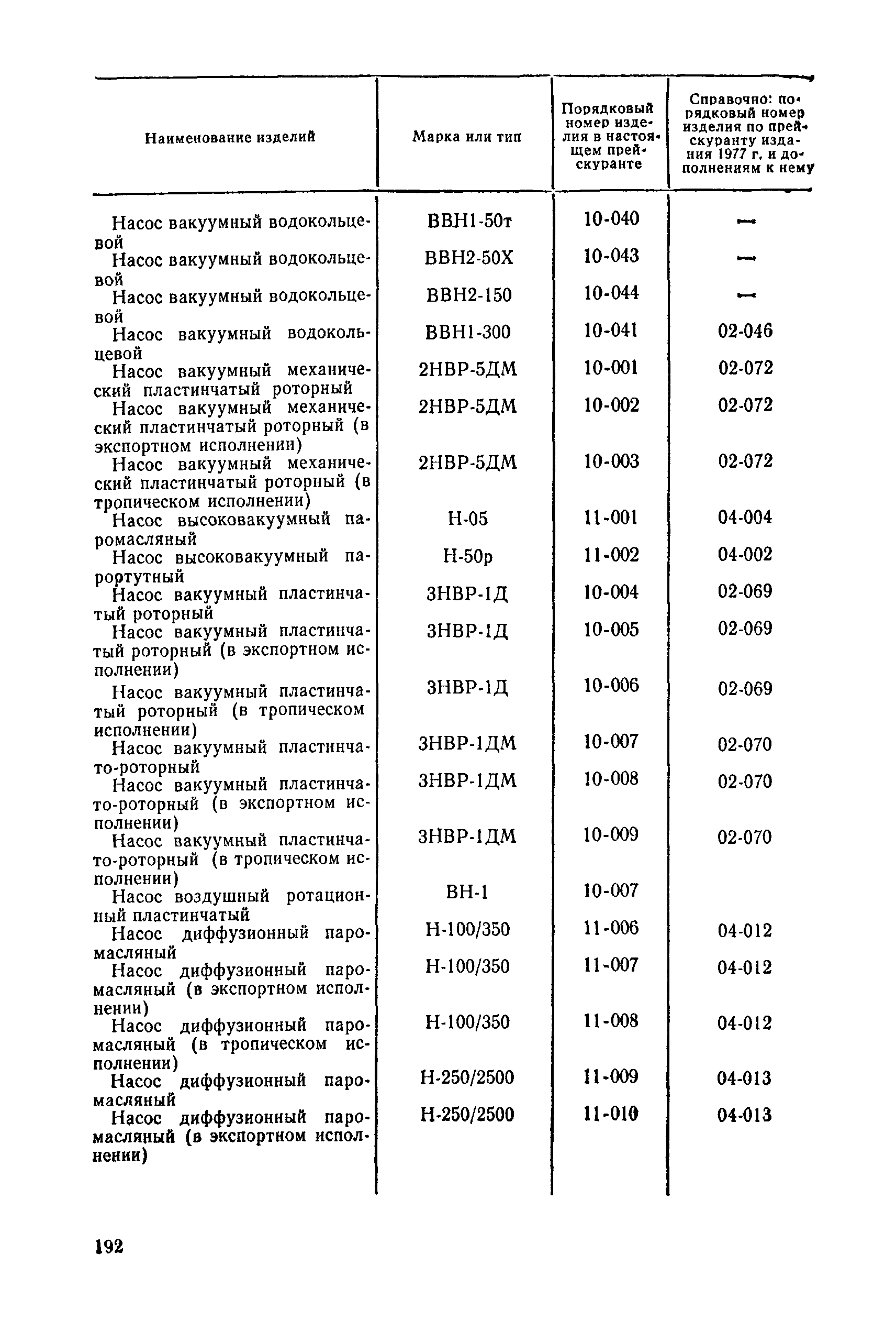 Прейскурант 23-11