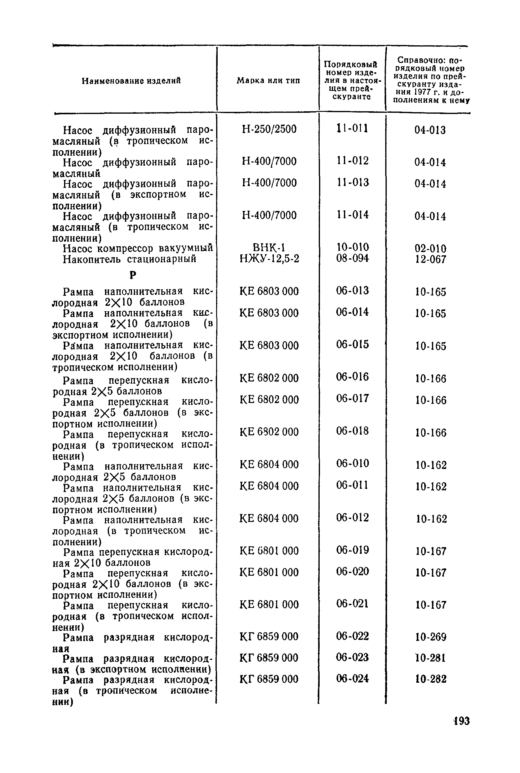 Прейскурант 23-11