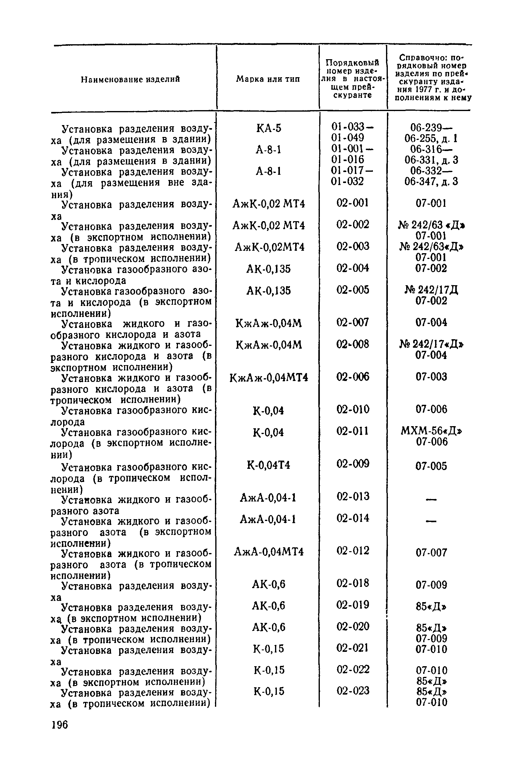 Прейскурант 23-11