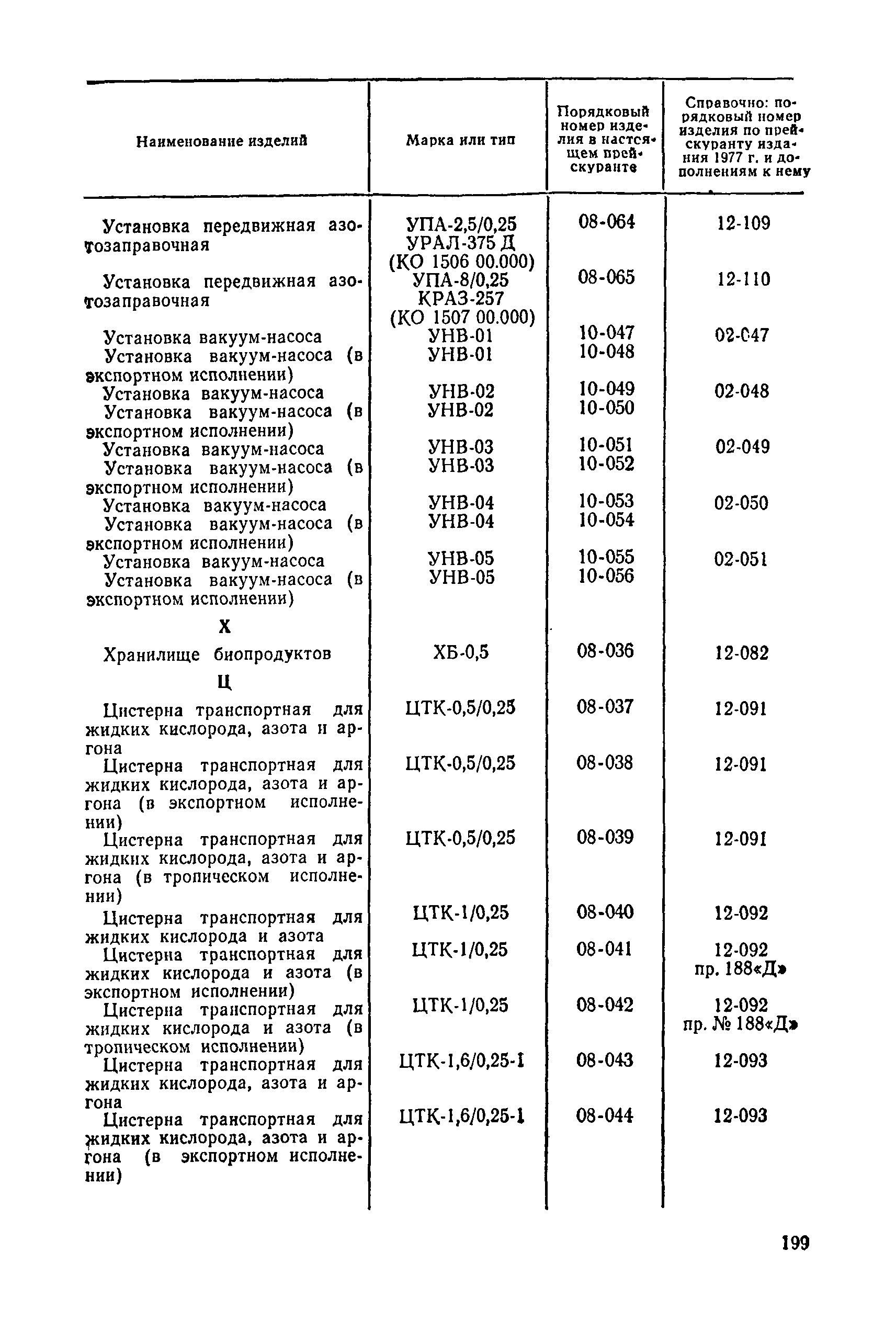 Прейскурант 23-11