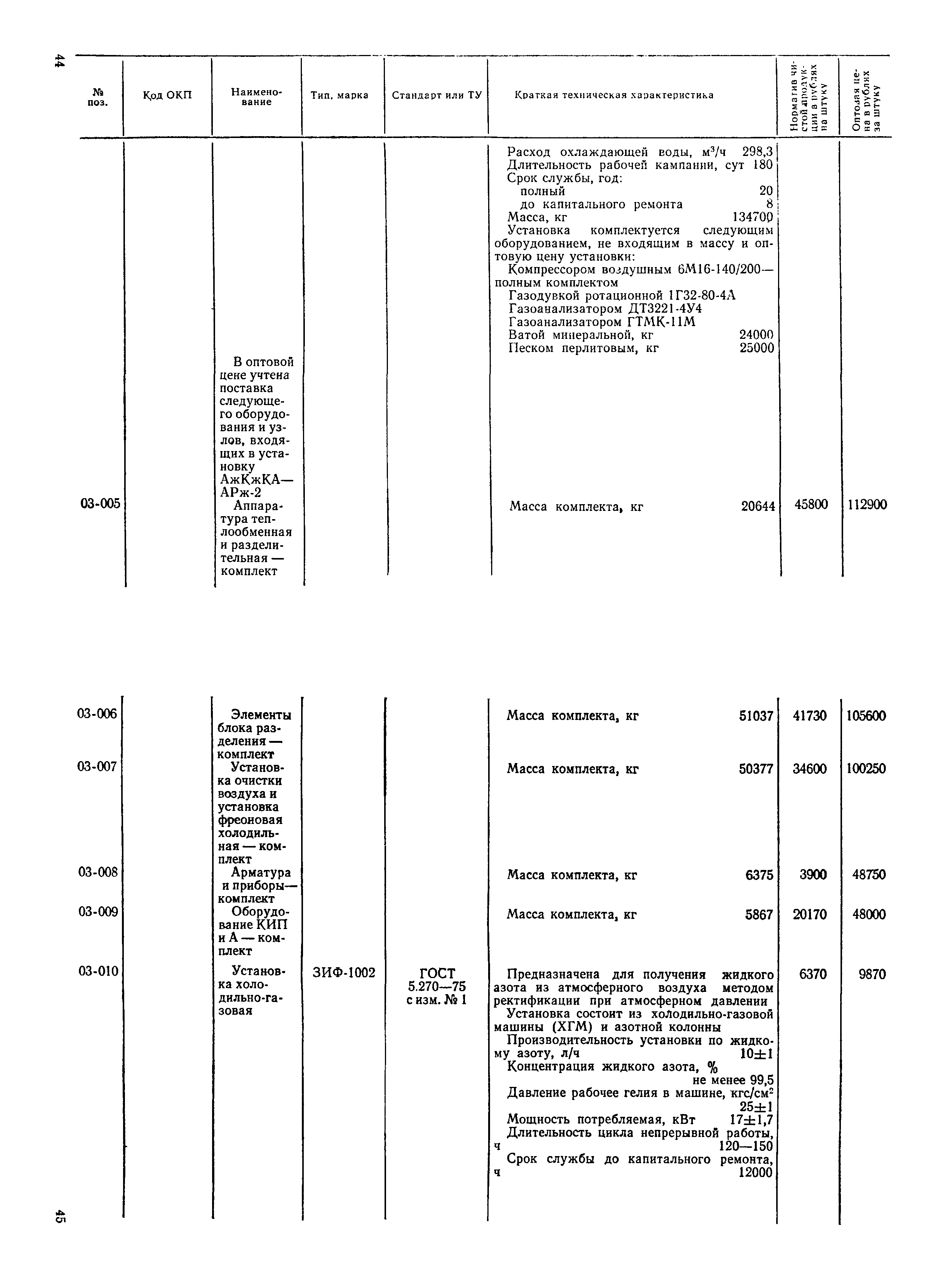 Прейскурант 23-11