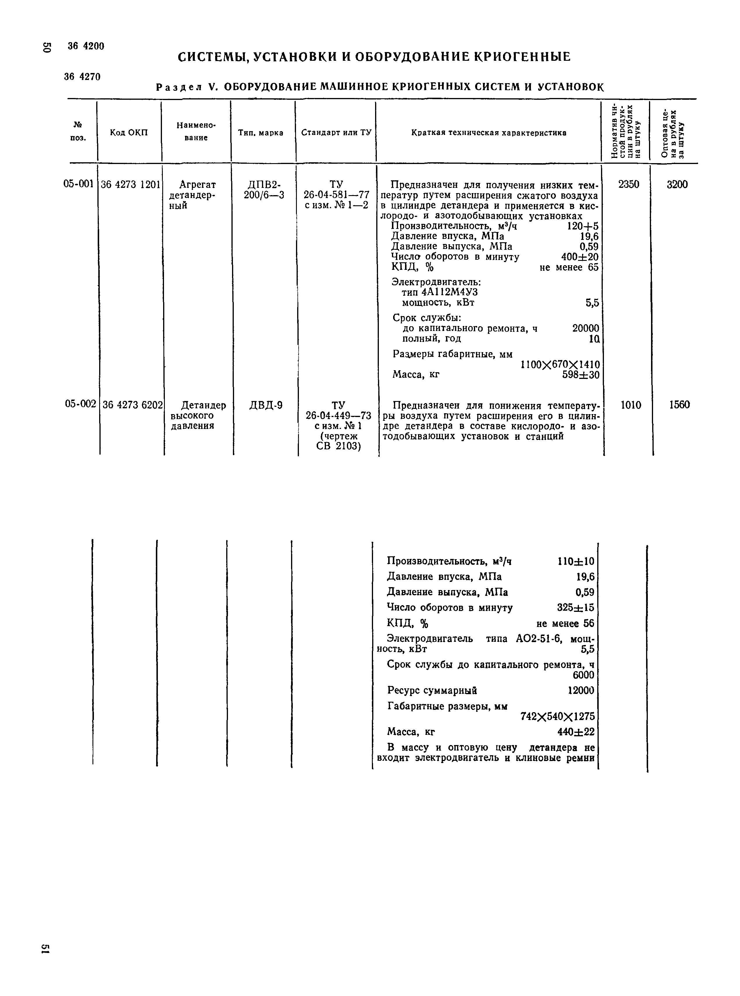 Прейскурант 23-11